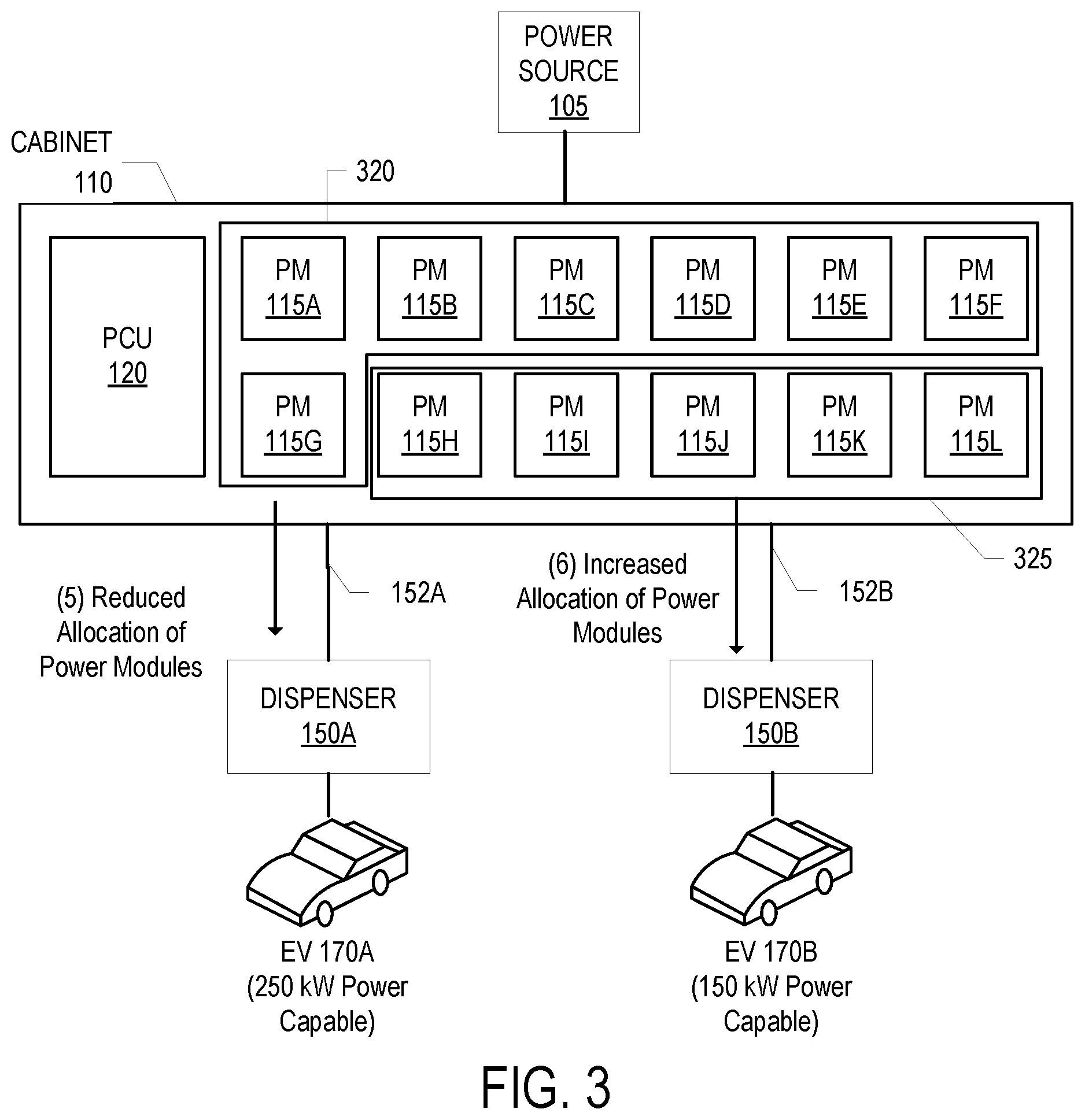 Patent US12157387 Figure 3 – Dynamic allocation of power modules for charging electric vehicles