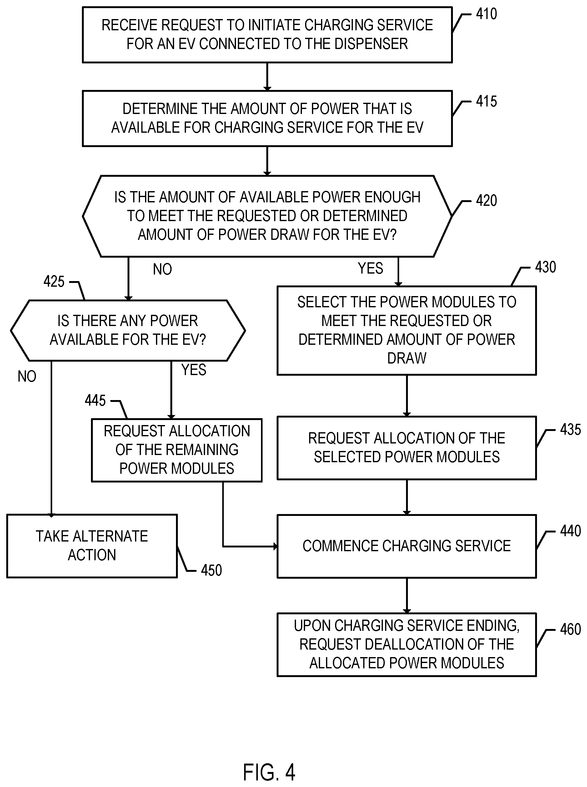 Patent US12157387 Figure 4 – Dynamic allocation of power modules for charging electric vehicles
