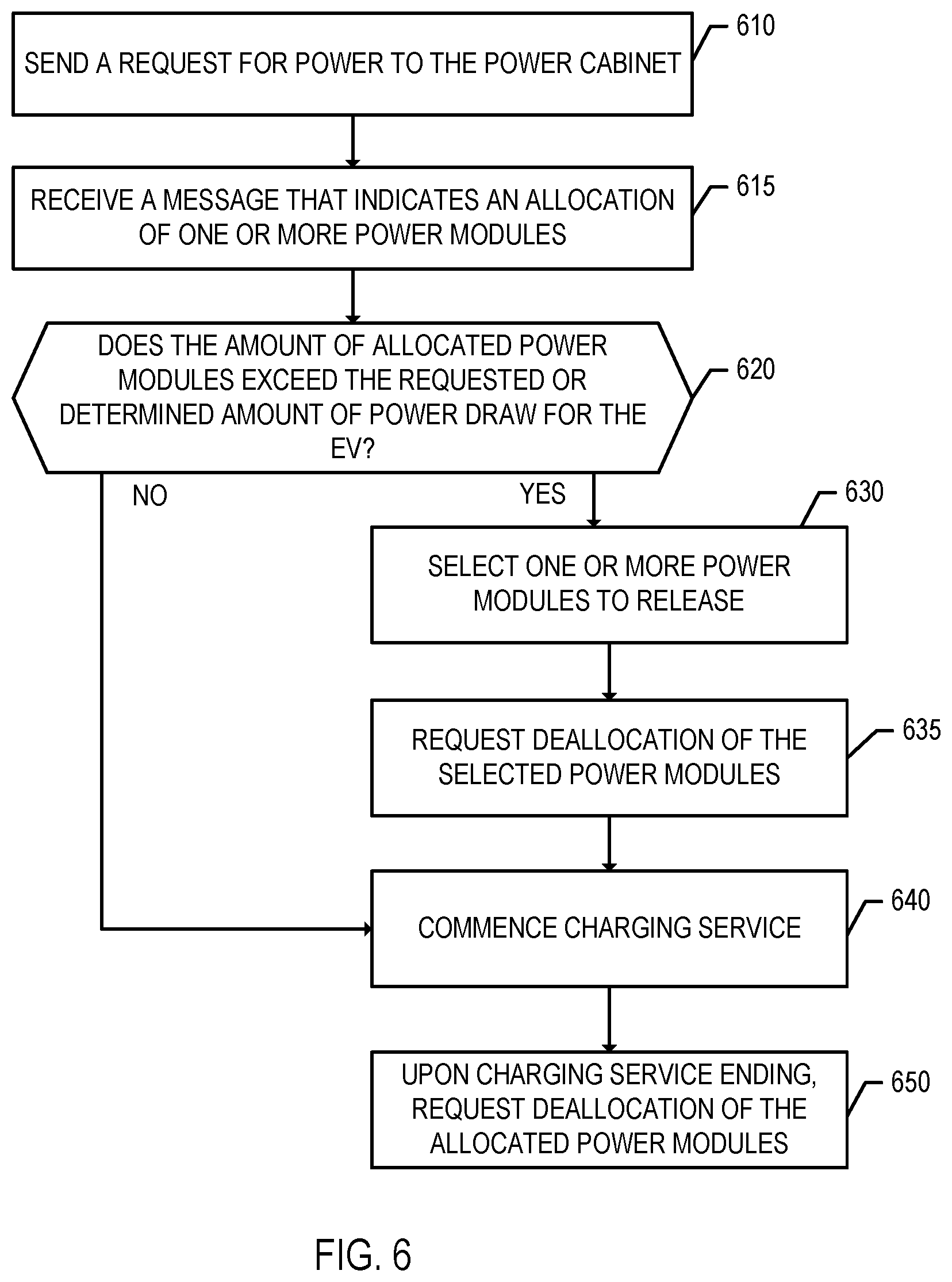 Patent US12157387 Figure 6 – Dynamic allocation of power modules for charging electric vehicles