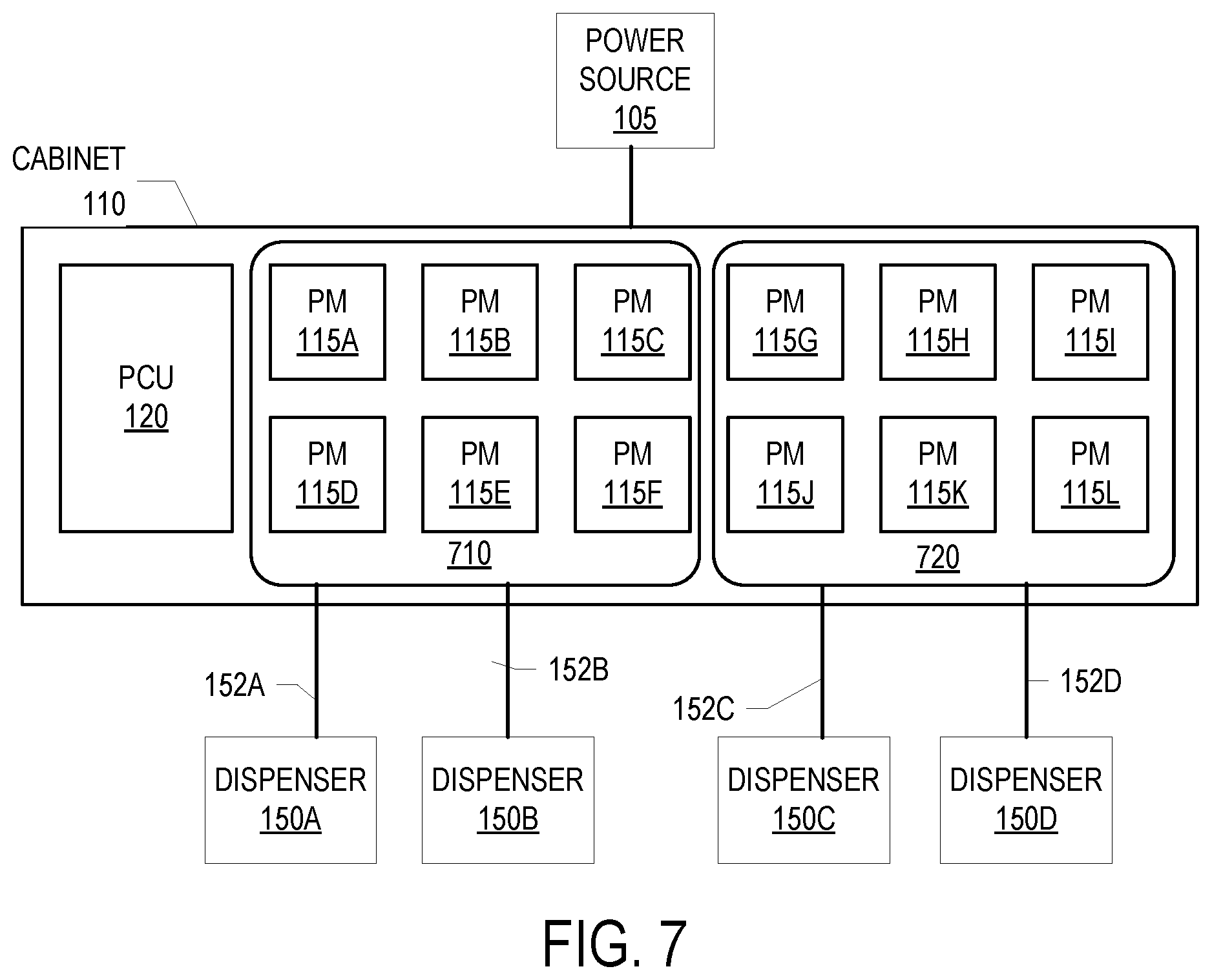 Patent US12157387 Figure 7 – Dynamic allocation of power modules for charging electric vehicles