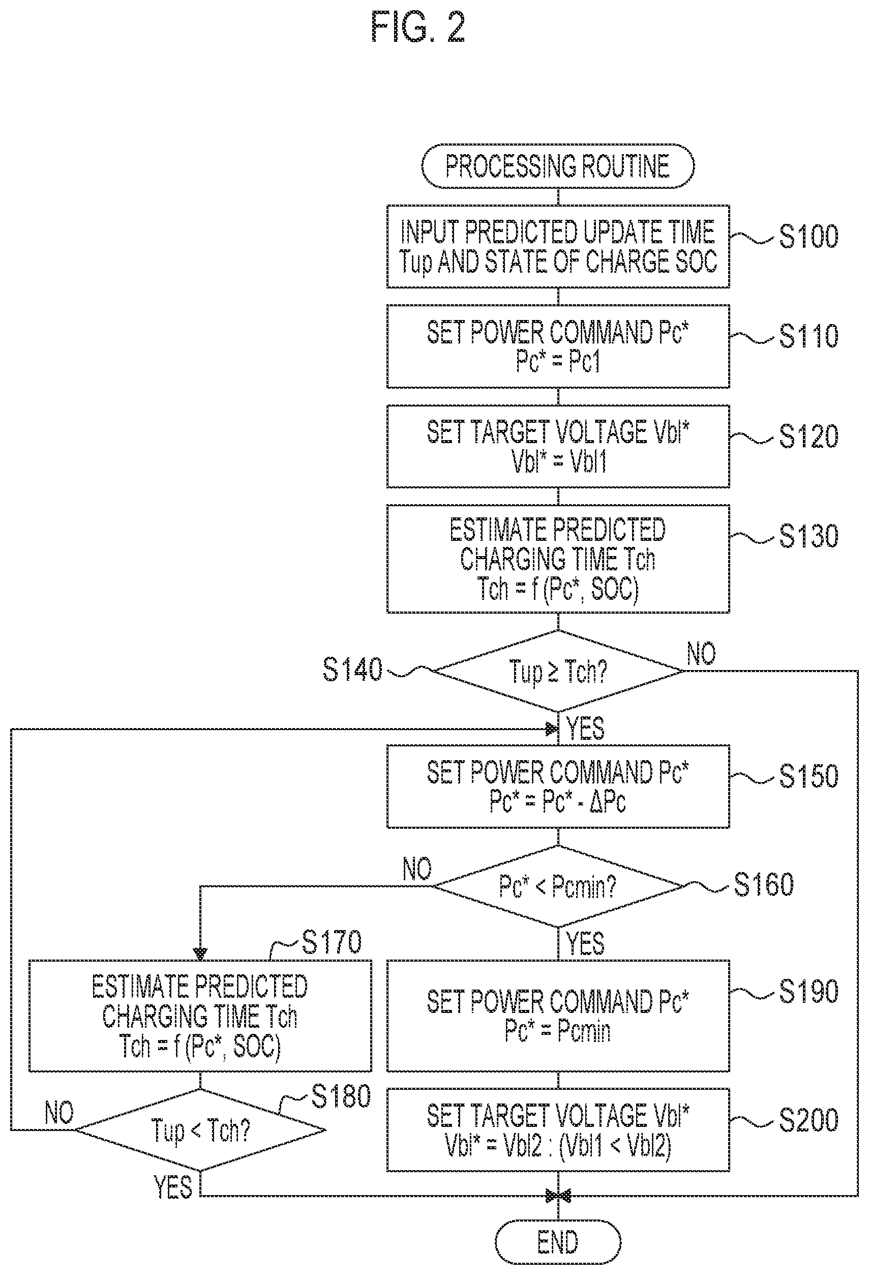 Patent US12157388 Figure 2 – Control device and control method