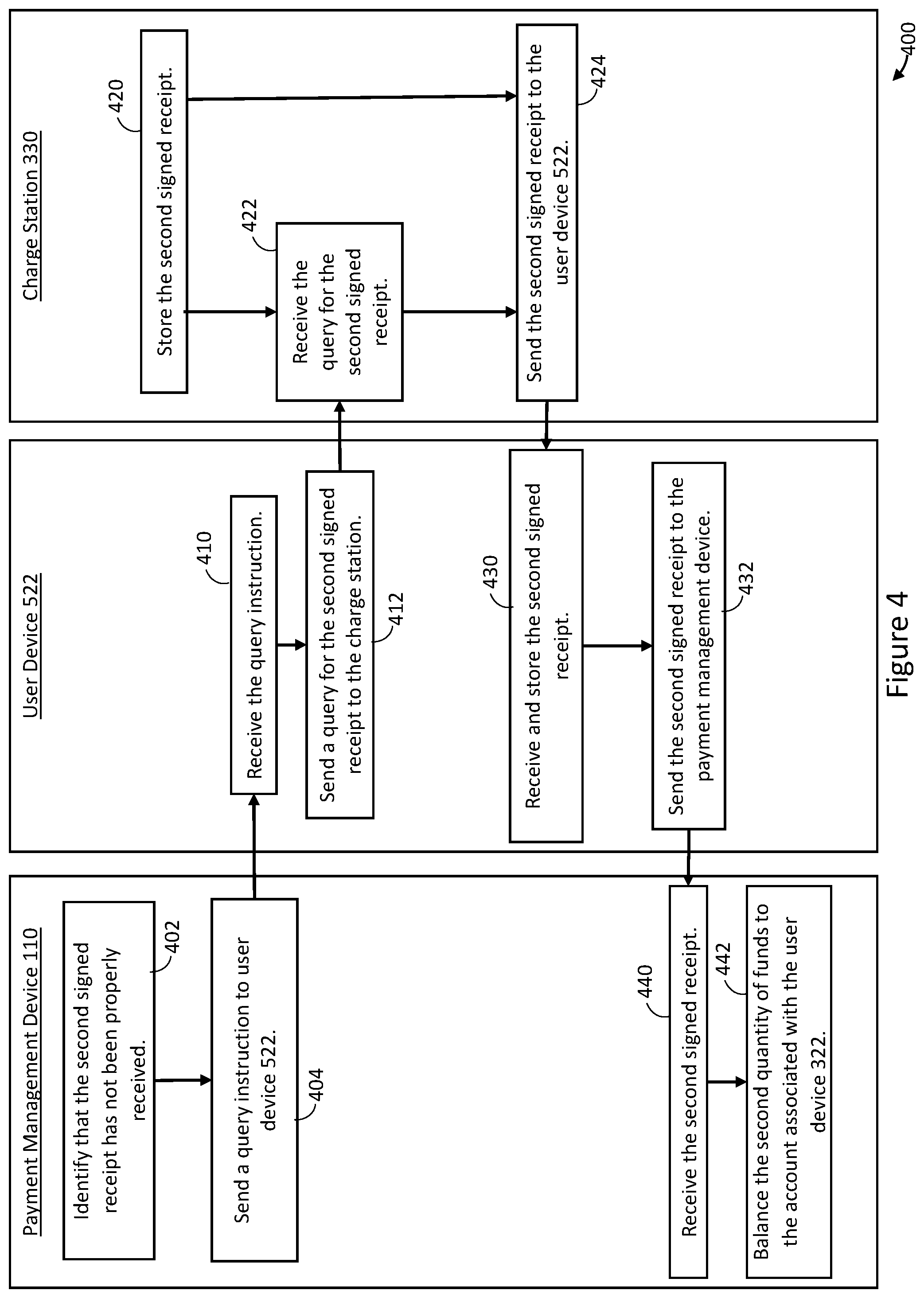 Patent US12157389 Figure 4 – Methods for electric vehicle charge payment