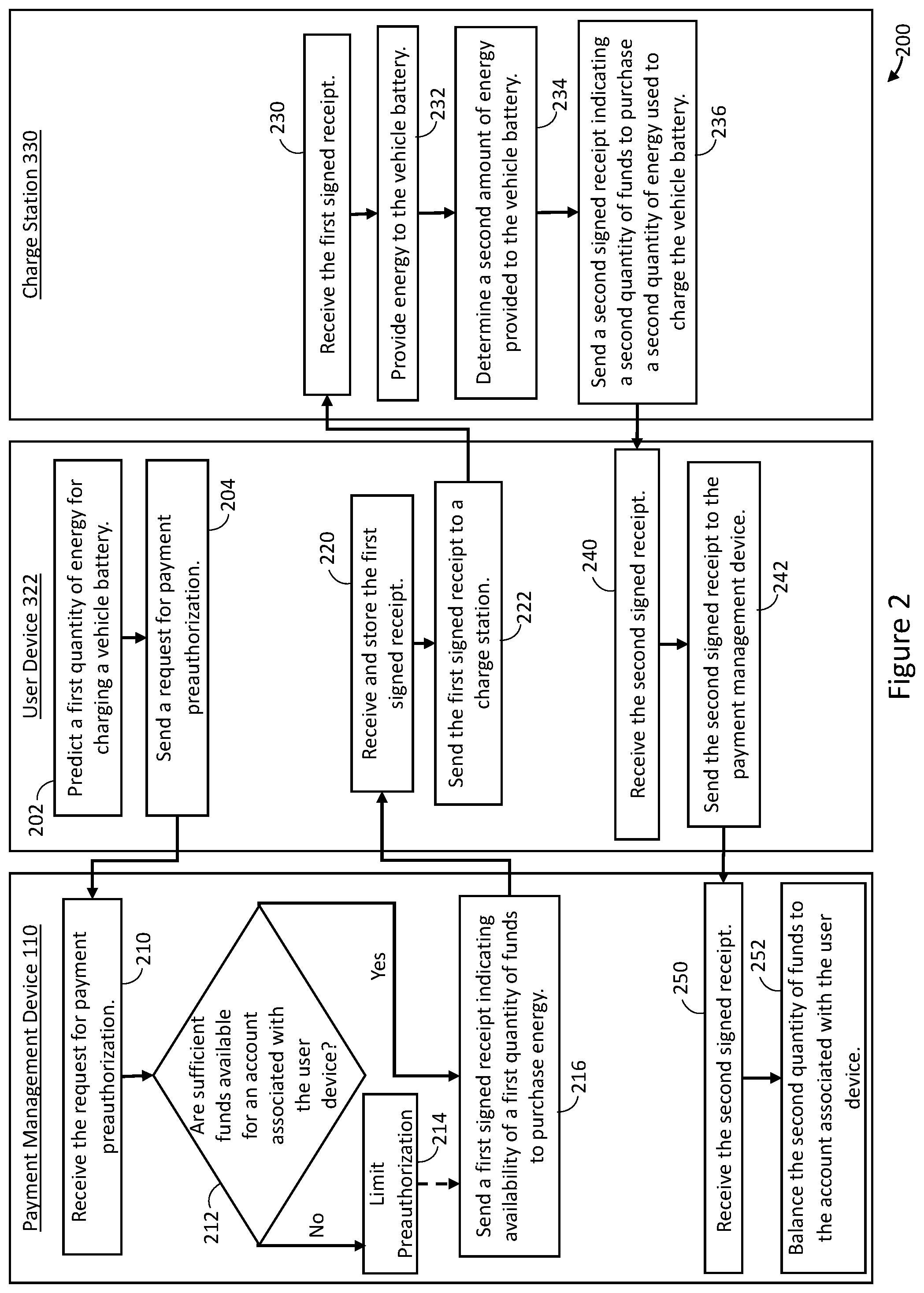 Patent US12157390 Figure 2 – Devices for electric vehicle charge payment