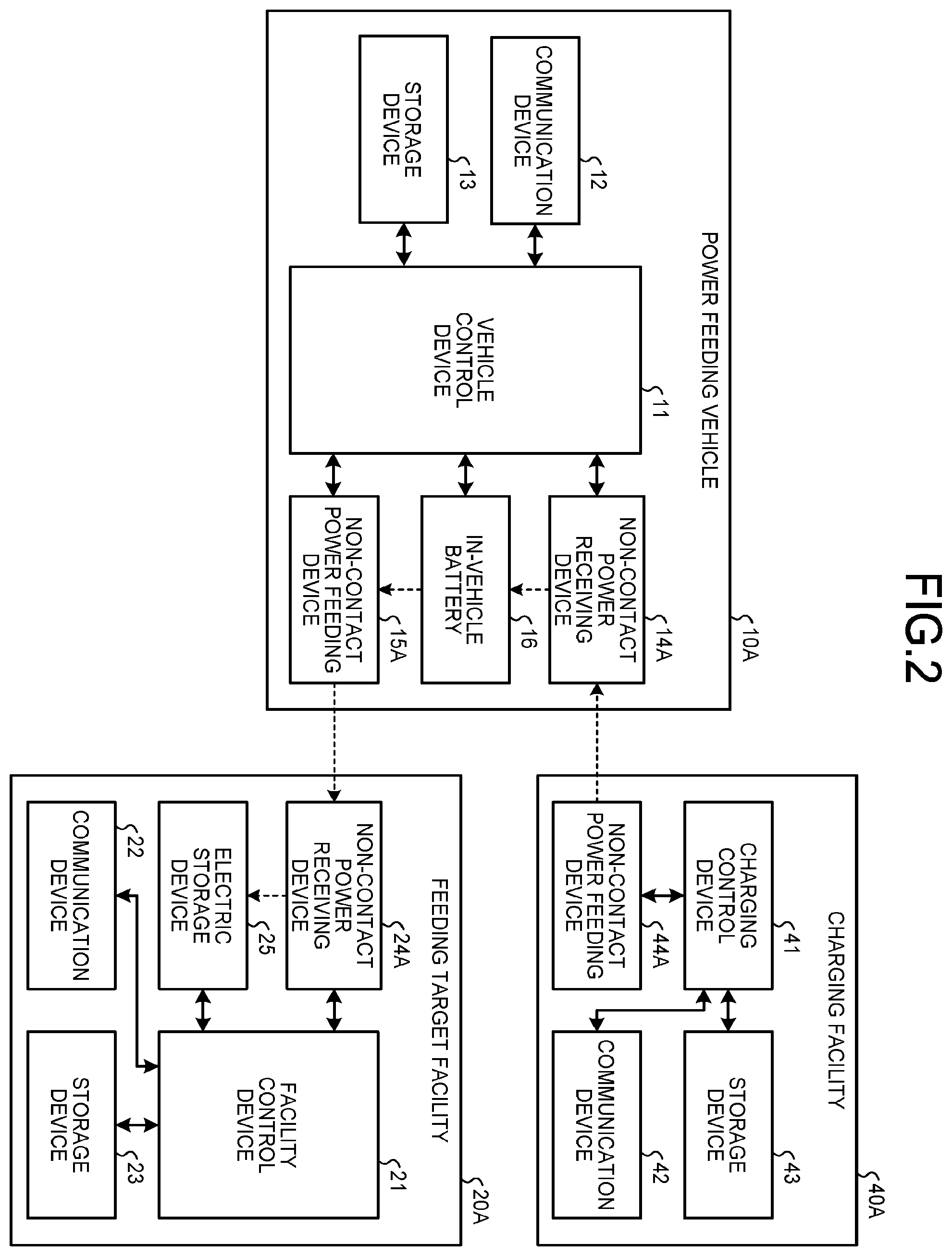 Patent US12157391 Figure 2 – Control device, computer readable recording medium and power management system