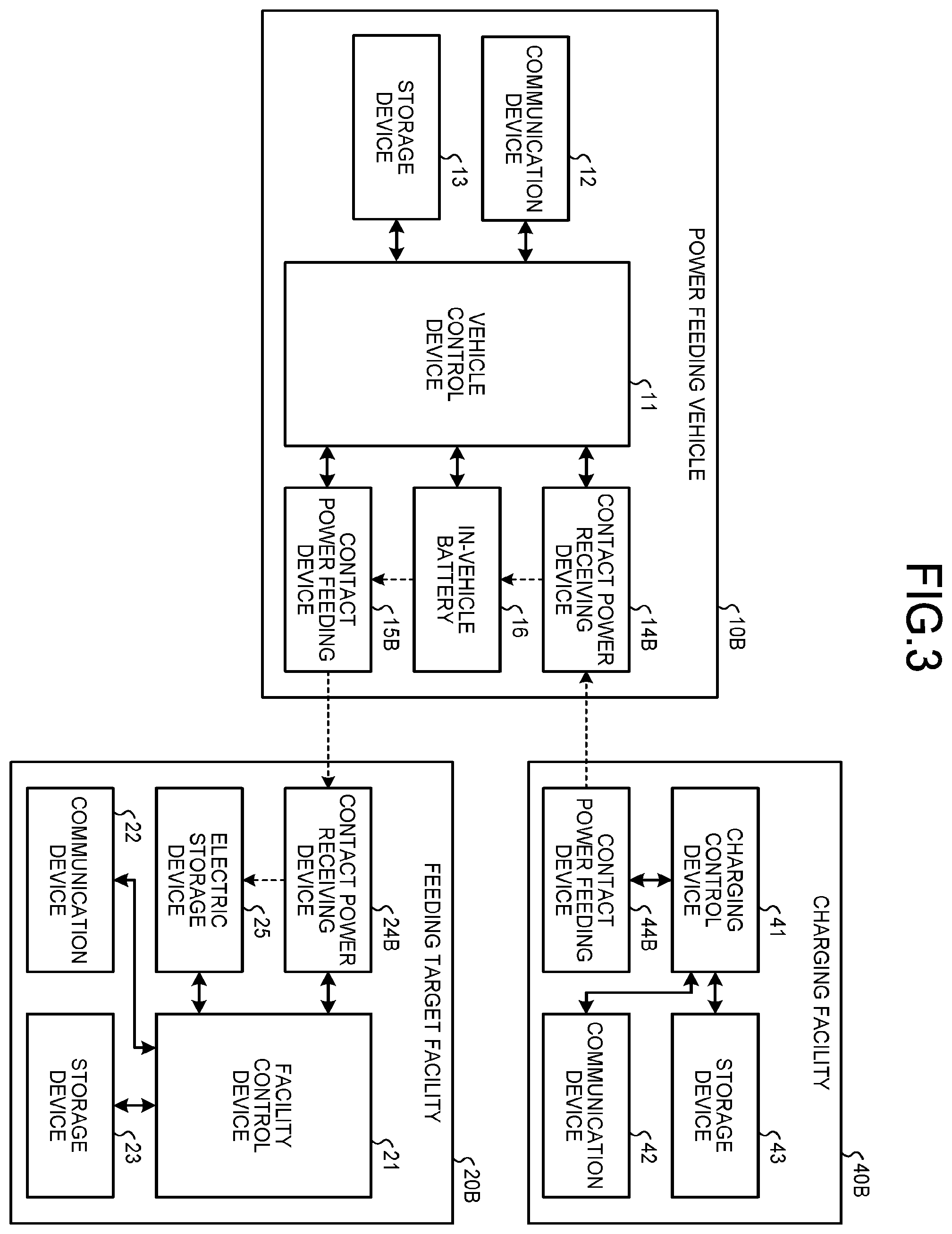Patent US12157391 Figure 3 – Control device, computer readable recording medium and power management system