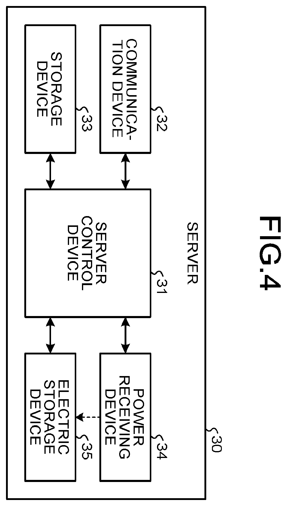 Patent US12157391 Figure 4 – Control device, computer readable recording medium and power management system