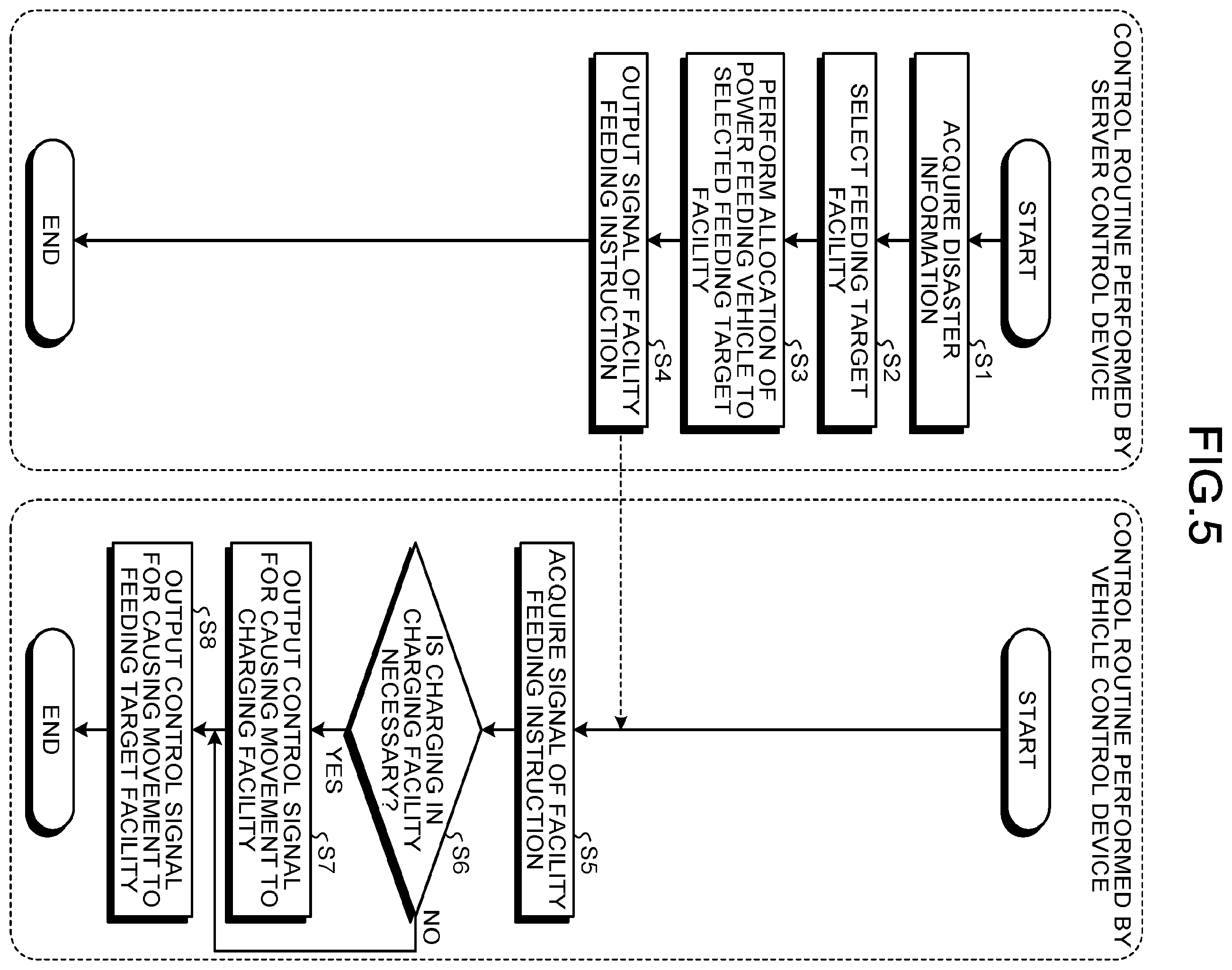 Patent US12157391 Figure 5 – Control device, computer readable recording medium and power management system
