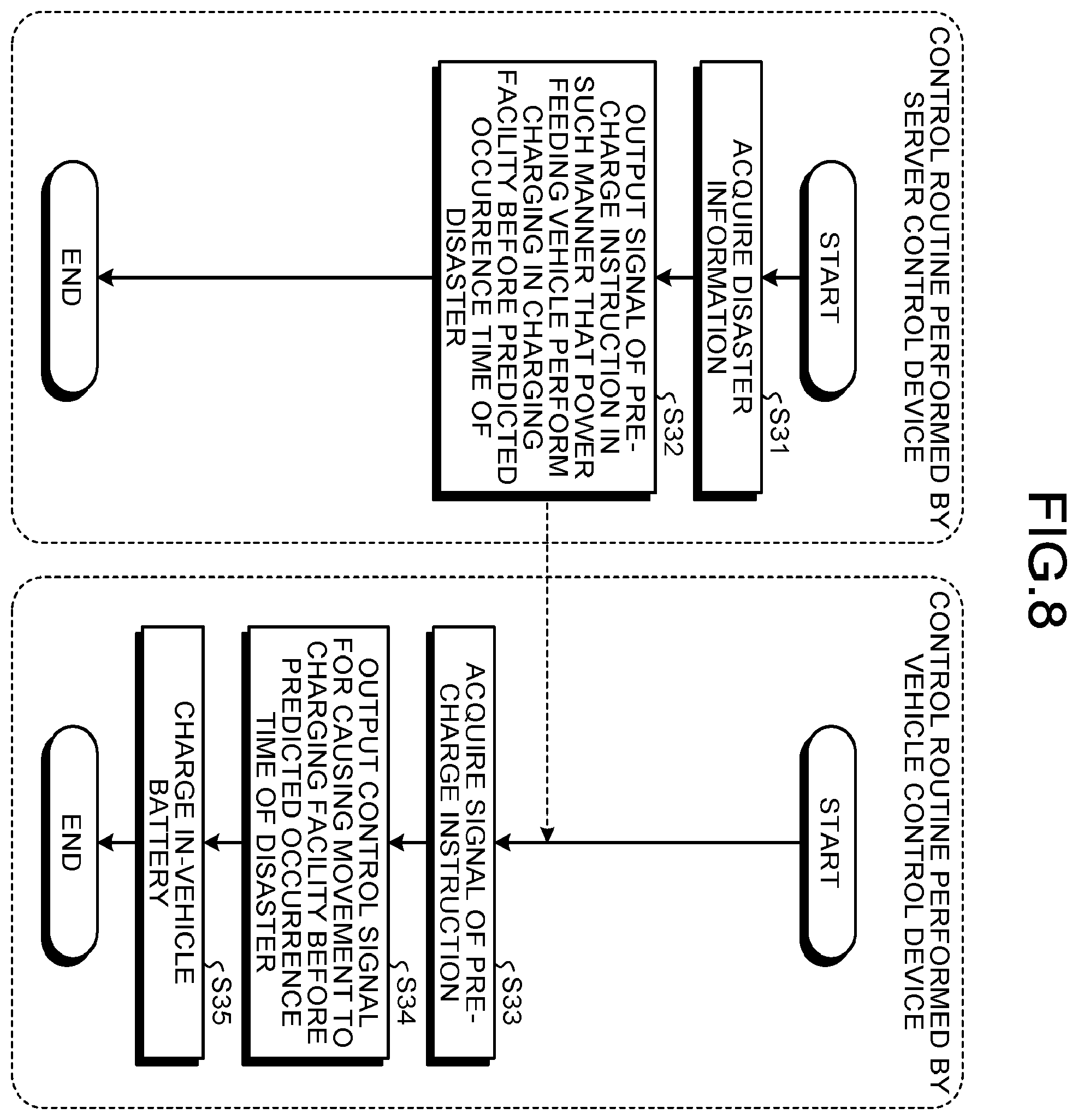Patent US12157391 Figure 7 – Control device, computer readable recording medium and power management system