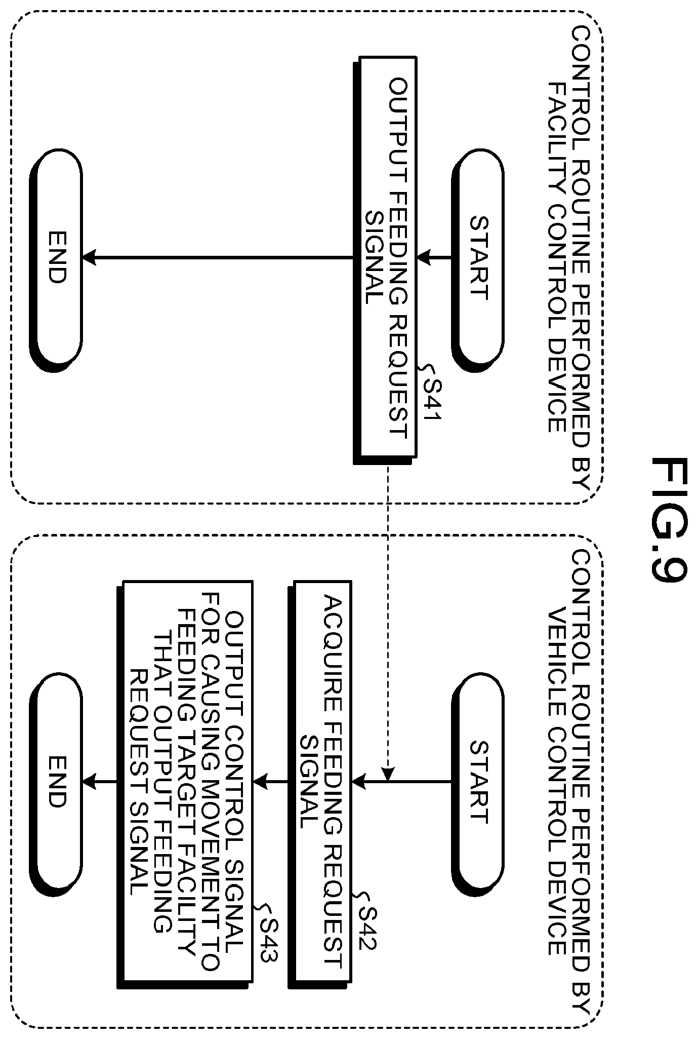 Patent US12157391 Figure 8 – Control device, computer readable recording medium and power management system