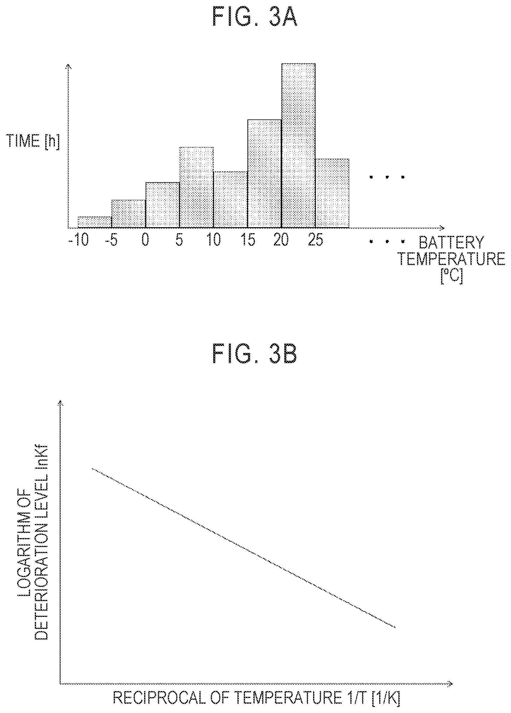 Patent US12157392 Figure 3 – Battery control system, battery control method, battery control program, and vehicle
