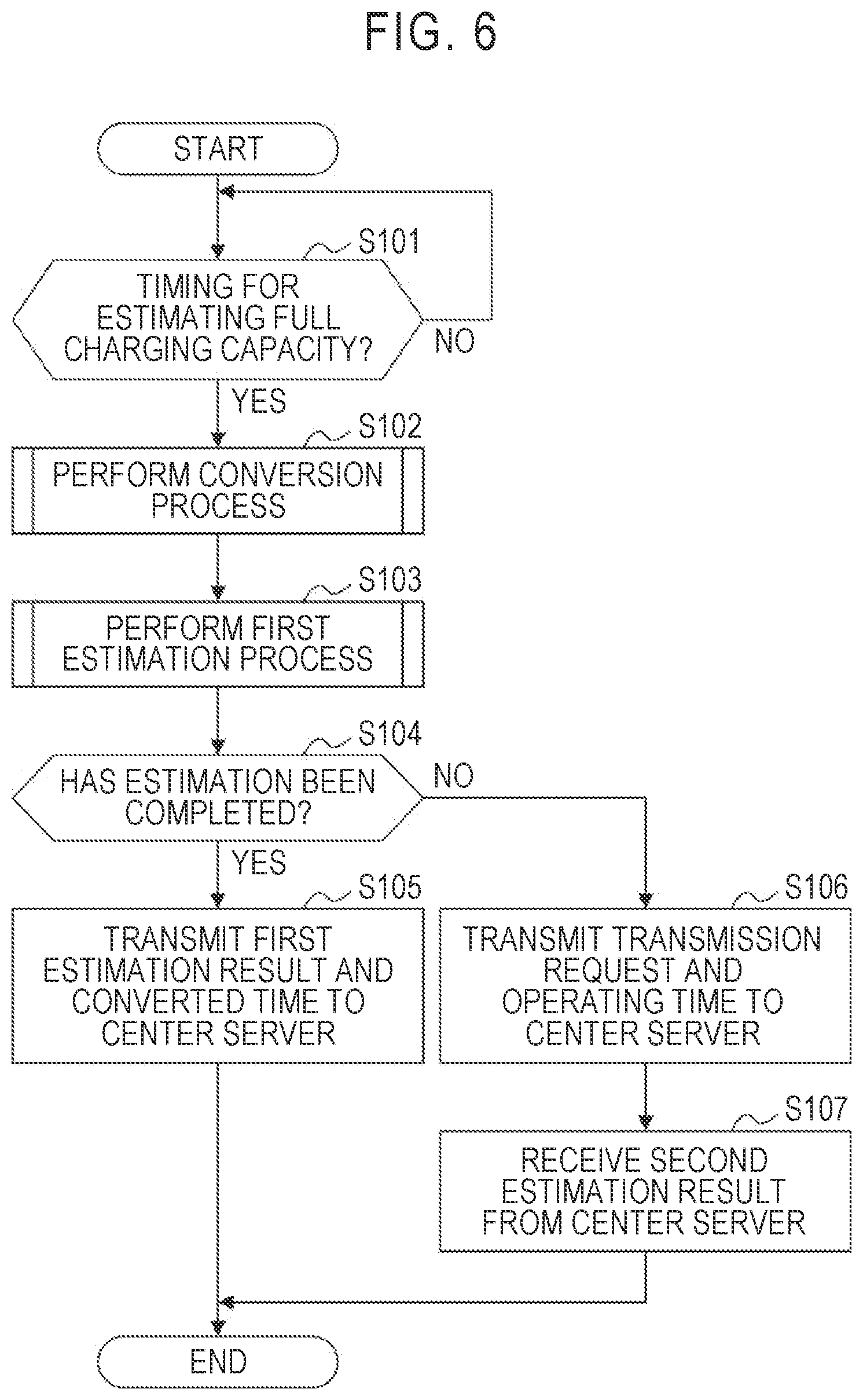 Patent US12157392 Figure 6 – Battery control system, battery control method, battery control program, and vehicle