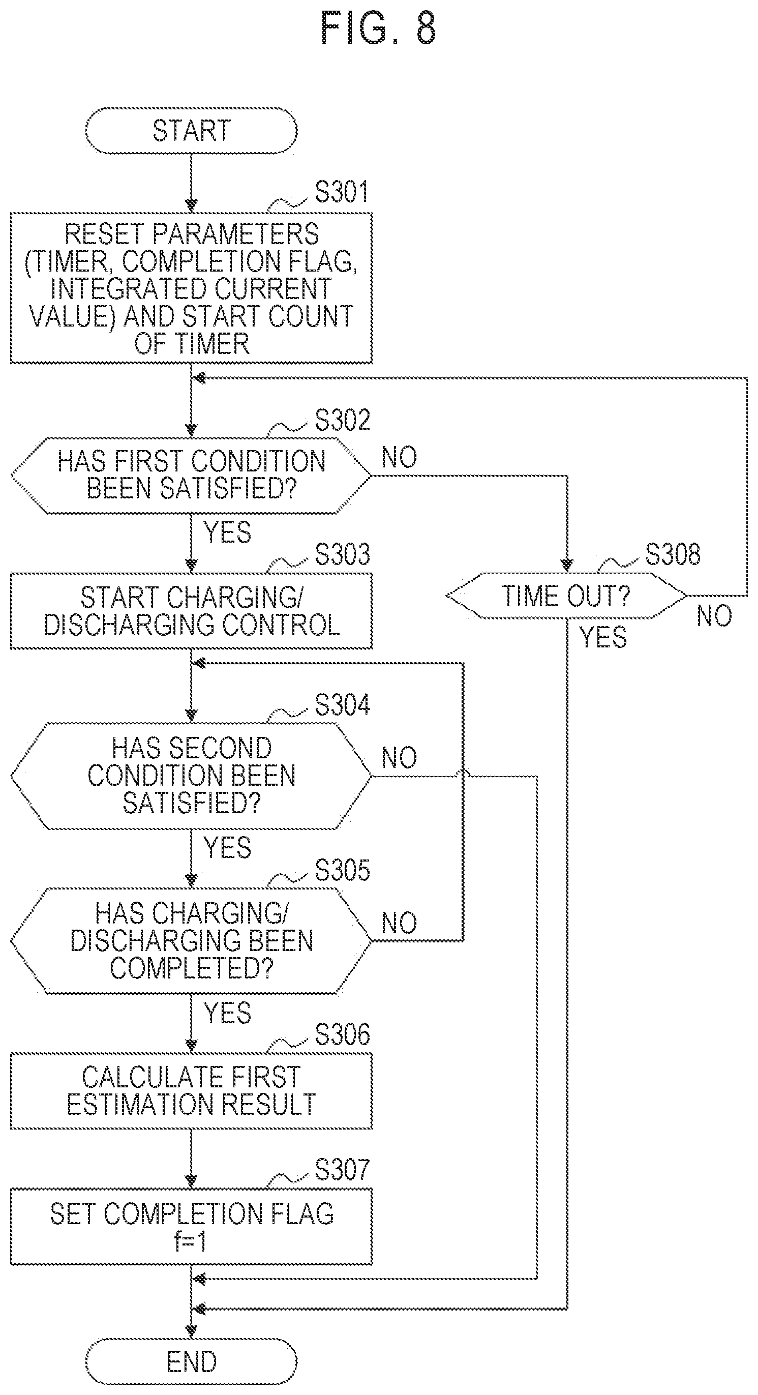 Patent US12157392 Figure 8 – Battery control system, battery control method, battery control program, and vehicle