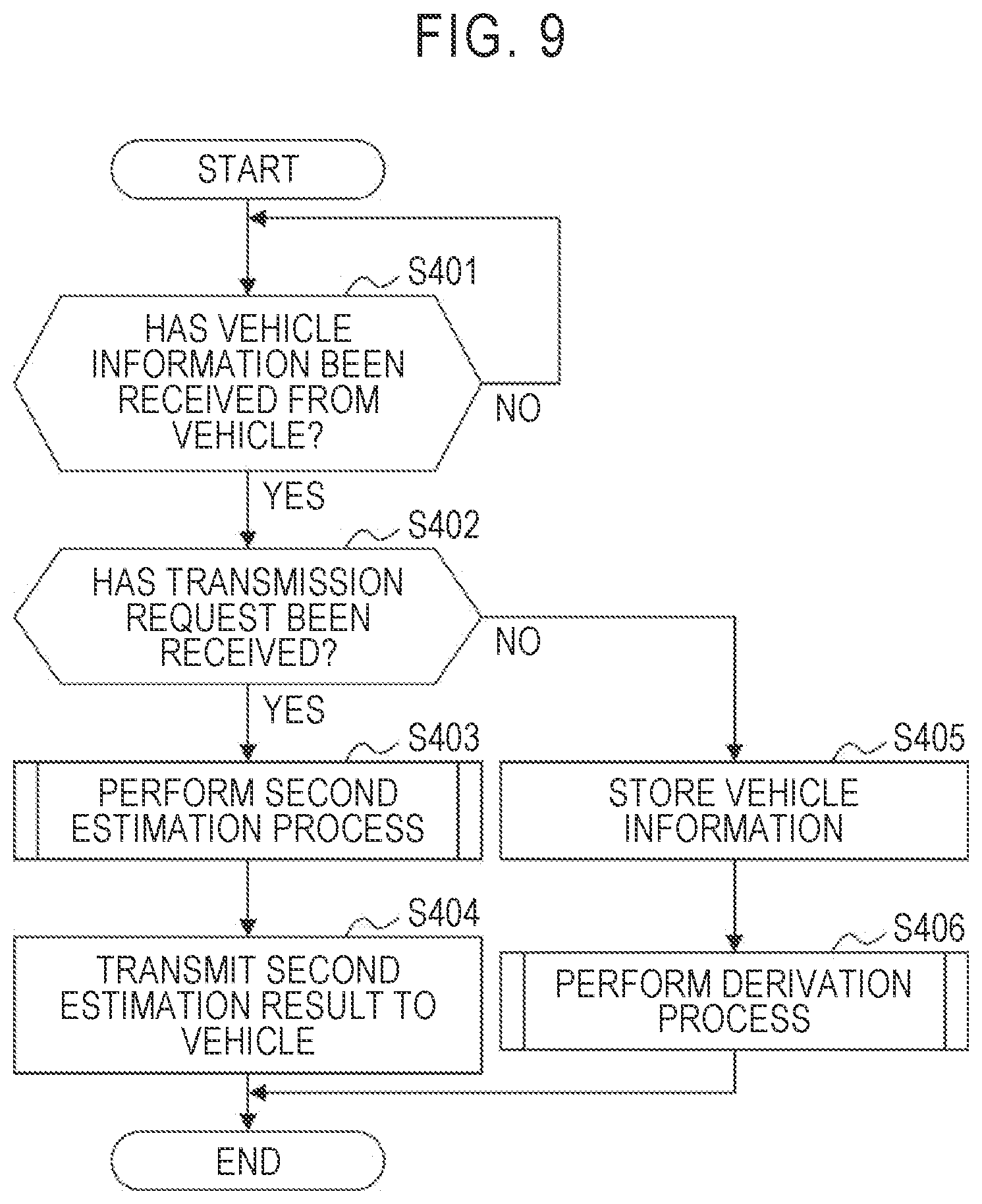 Patent US12157392 Figure 9 – Battery control system, battery control method, battery control program, and vehicle