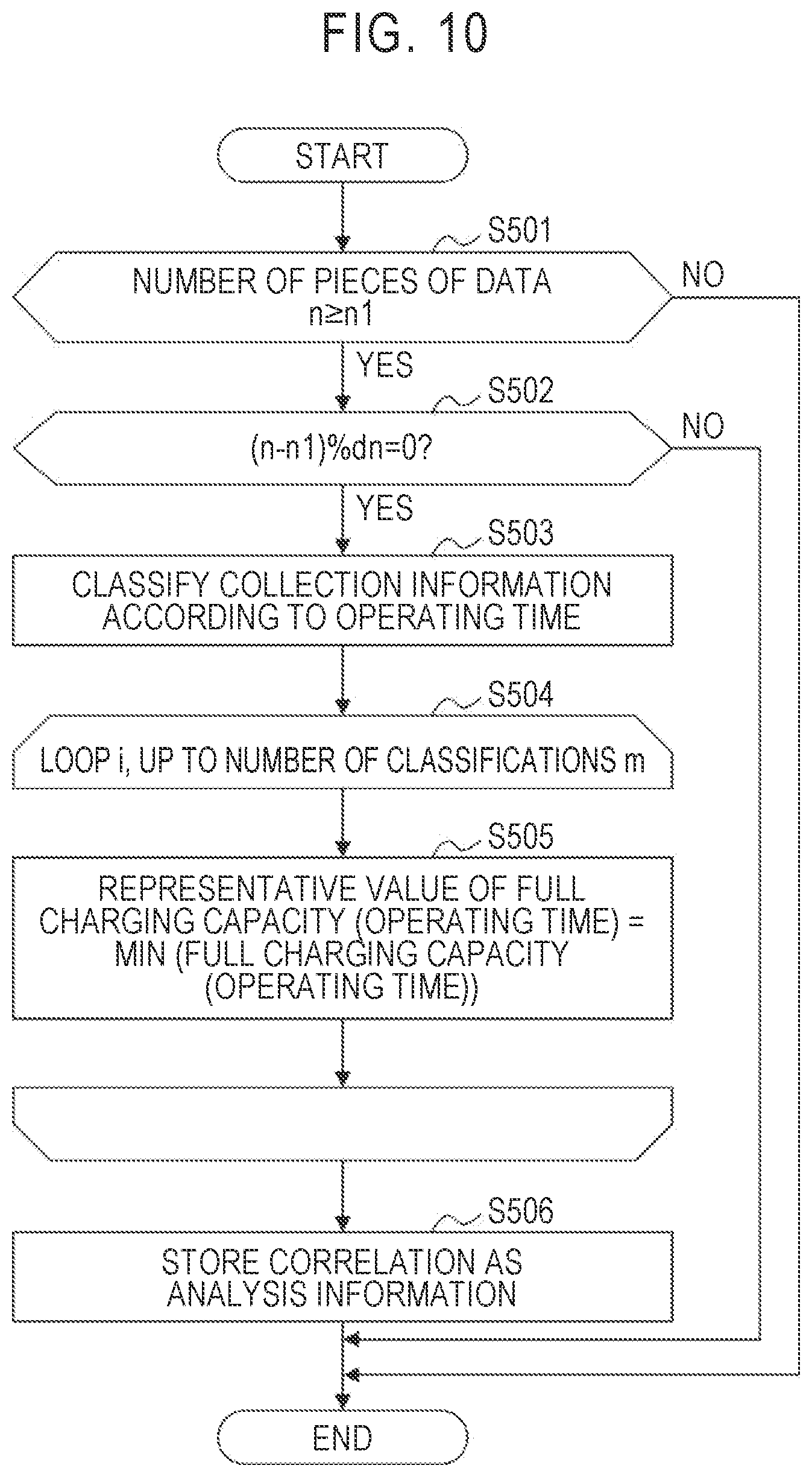 Patent US12157392 Figure 10 – Battery control system, battery control method, battery control program, and vehicle