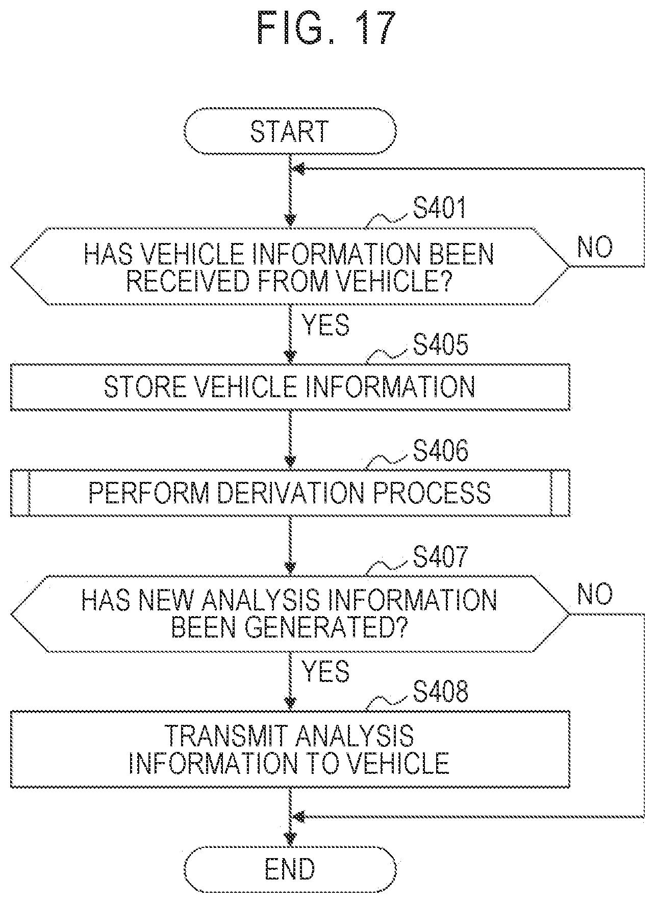 Patent US12157392 Figure 17 – Battery control system, battery control method, battery control program, and vehicle