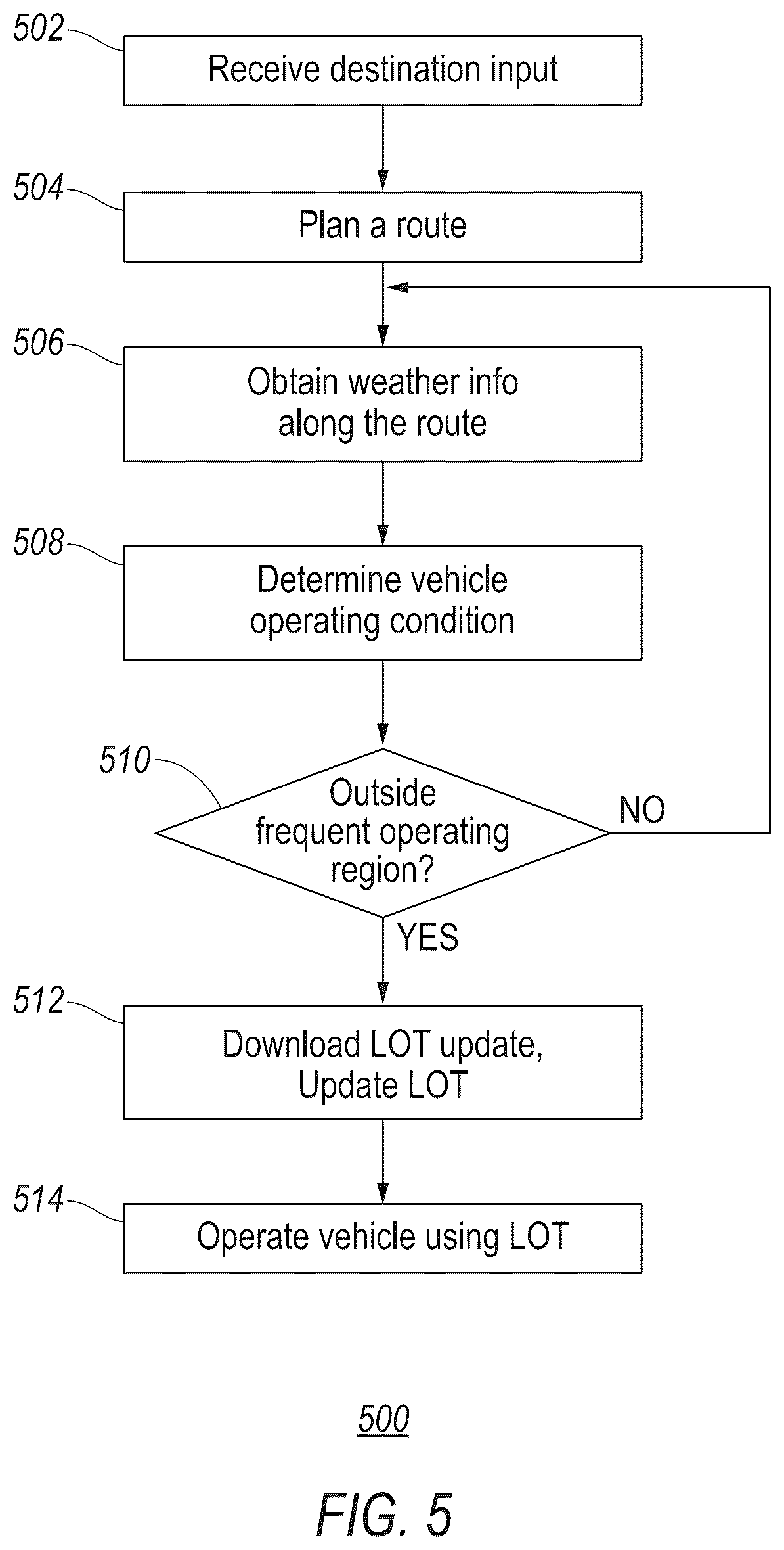 Patent US12157393 Figure 6 – System and method for operating vehicle based on battery health