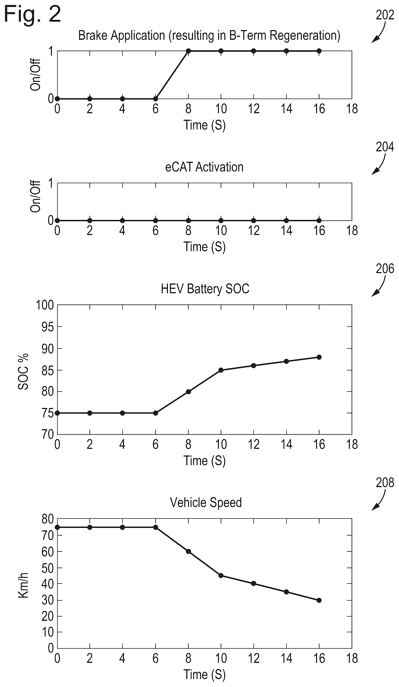 Patent US12157395 Figure 2 – Managing a battery's state of charge using an eCAT for a hybrid vehicle