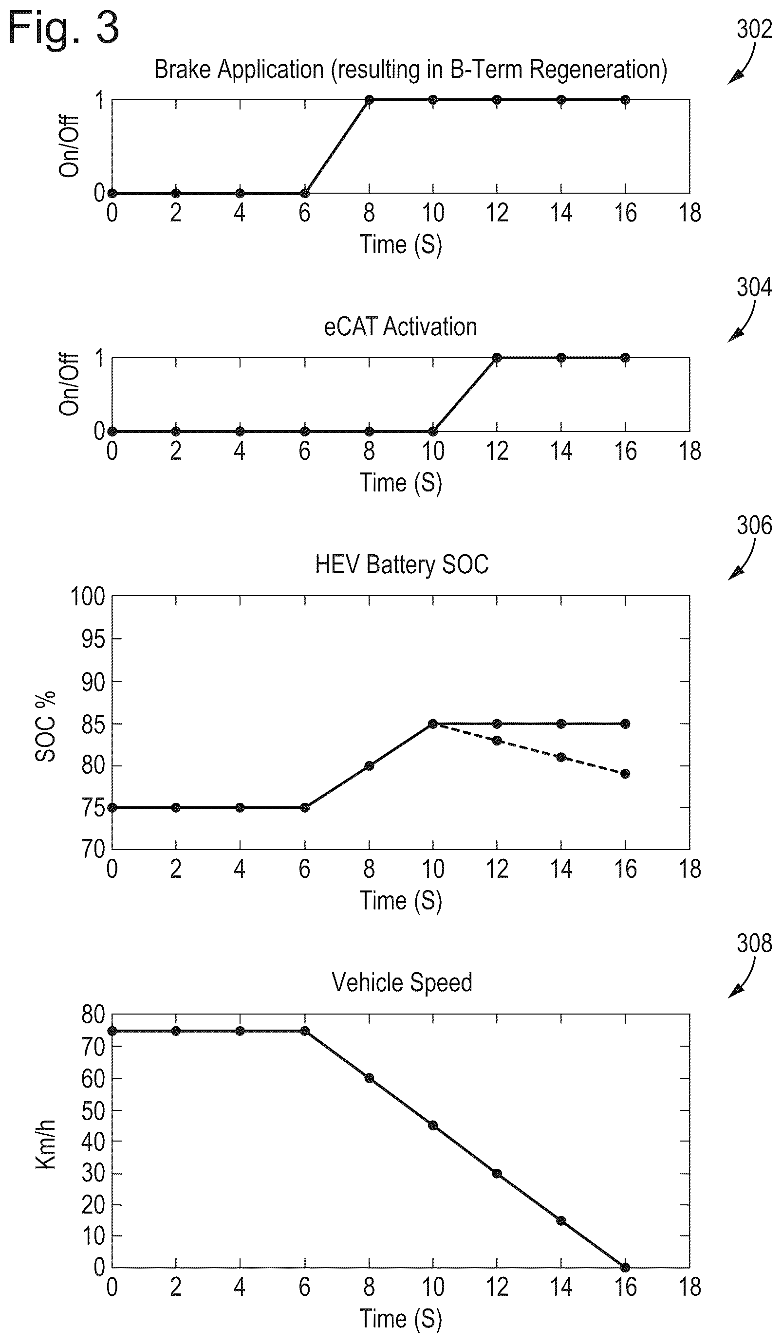Patent US12157395 Figure 3 – Managing a battery's state of charge using an eCAT for a hybrid vehicle