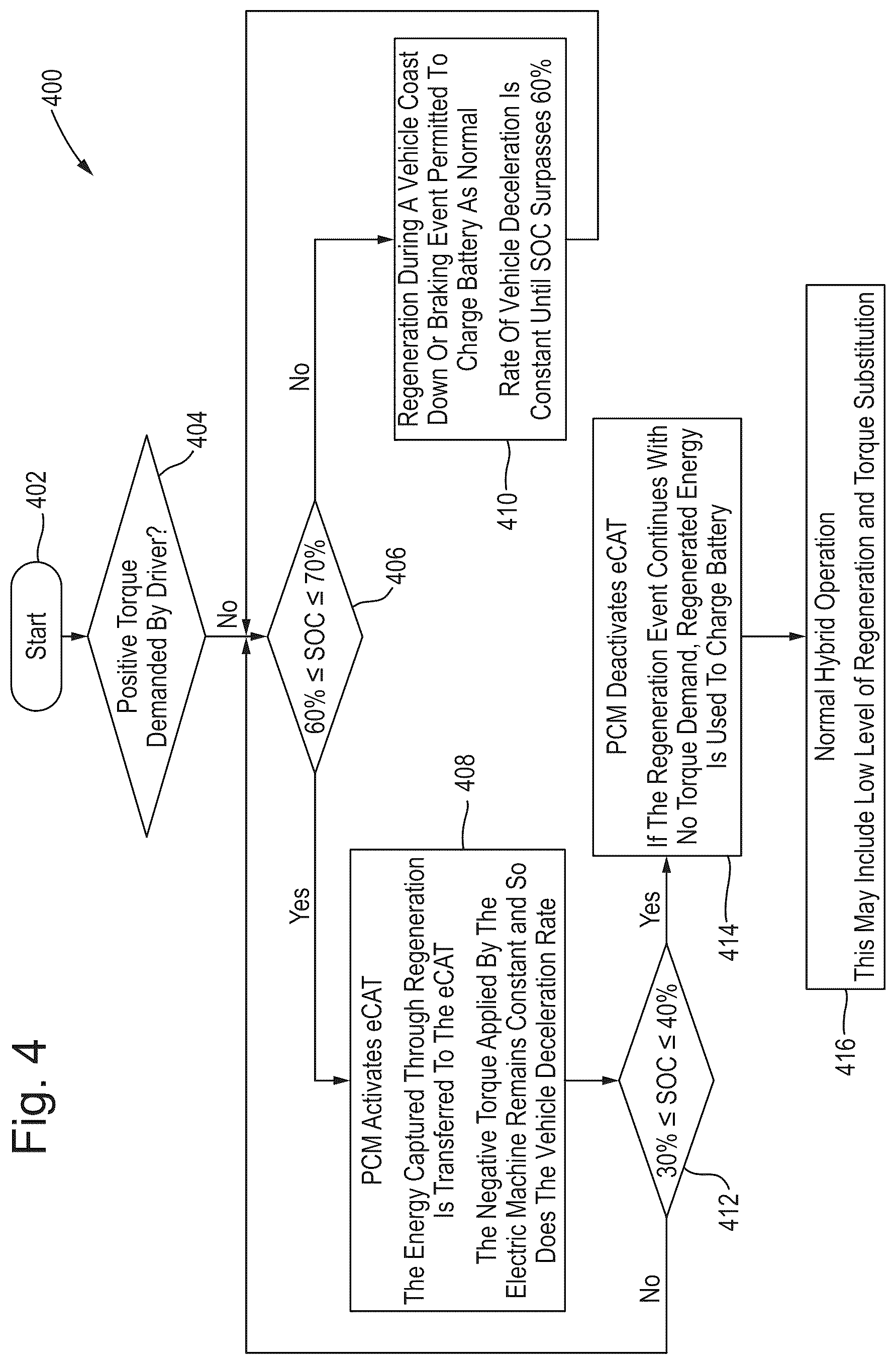 Patent US12157395 Figure 4 – Managing a battery's state of charge using an eCAT for a hybrid vehicle