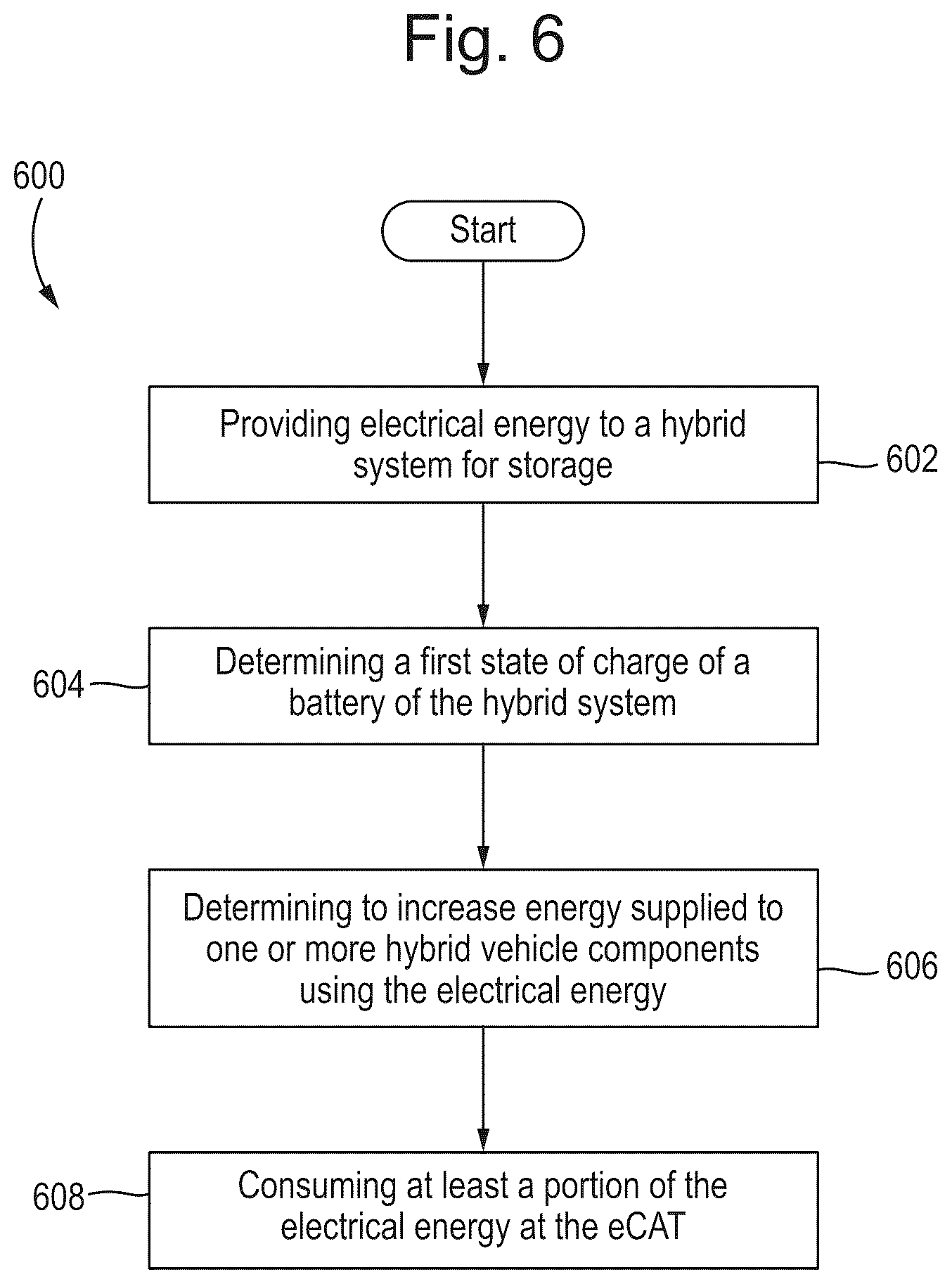 Patent US12157395 Figure 6 – Managing a battery's state of charge using an eCAT for a hybrid vehicle