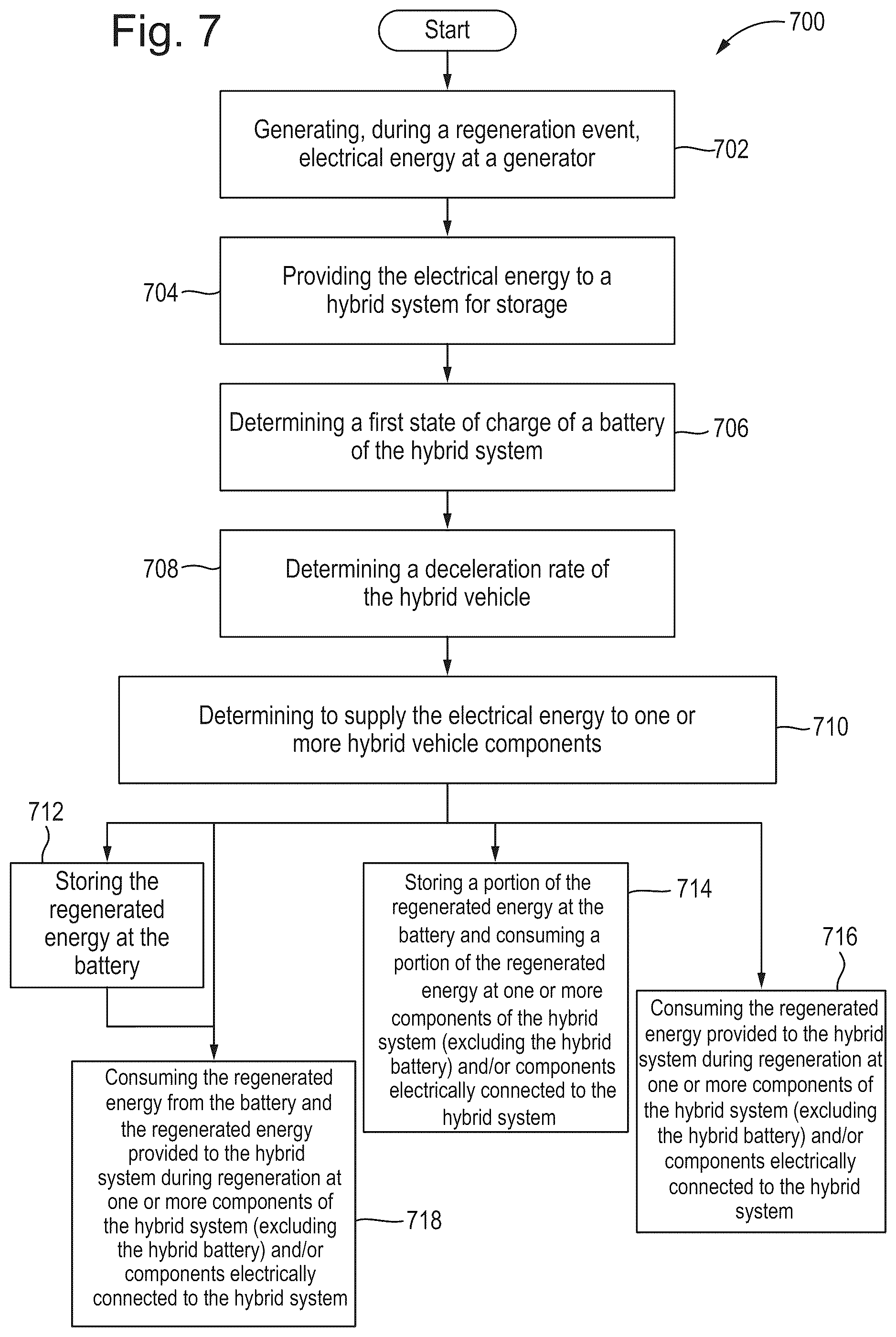 Patent US12157395 Figure 7 – Managing a battery's state of charge using an eCAT for a hybrid vehicle