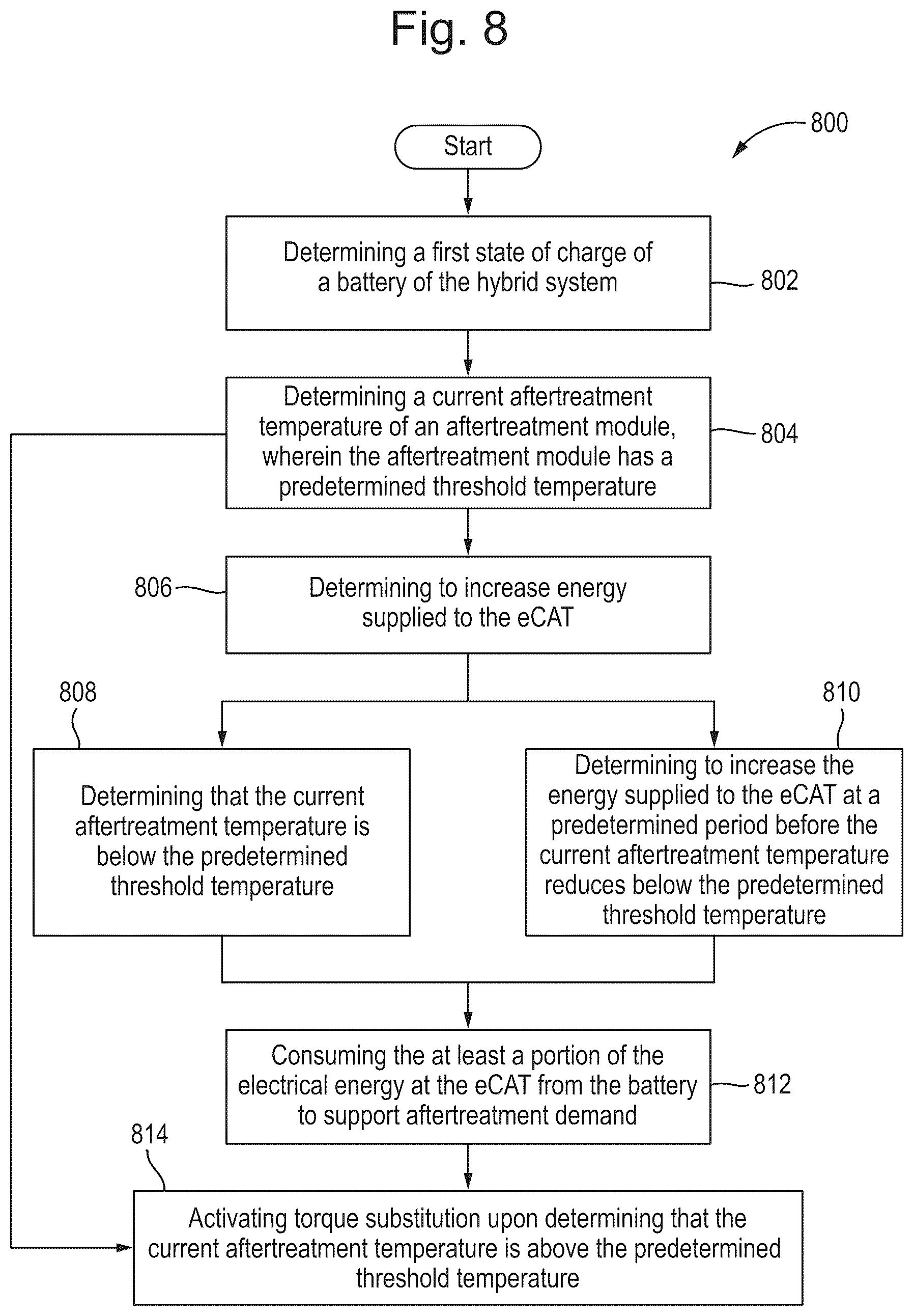 Patent US12157395 Figure 8 – Managing a battery's state of charge using an eCAT for a hybrid vehicle