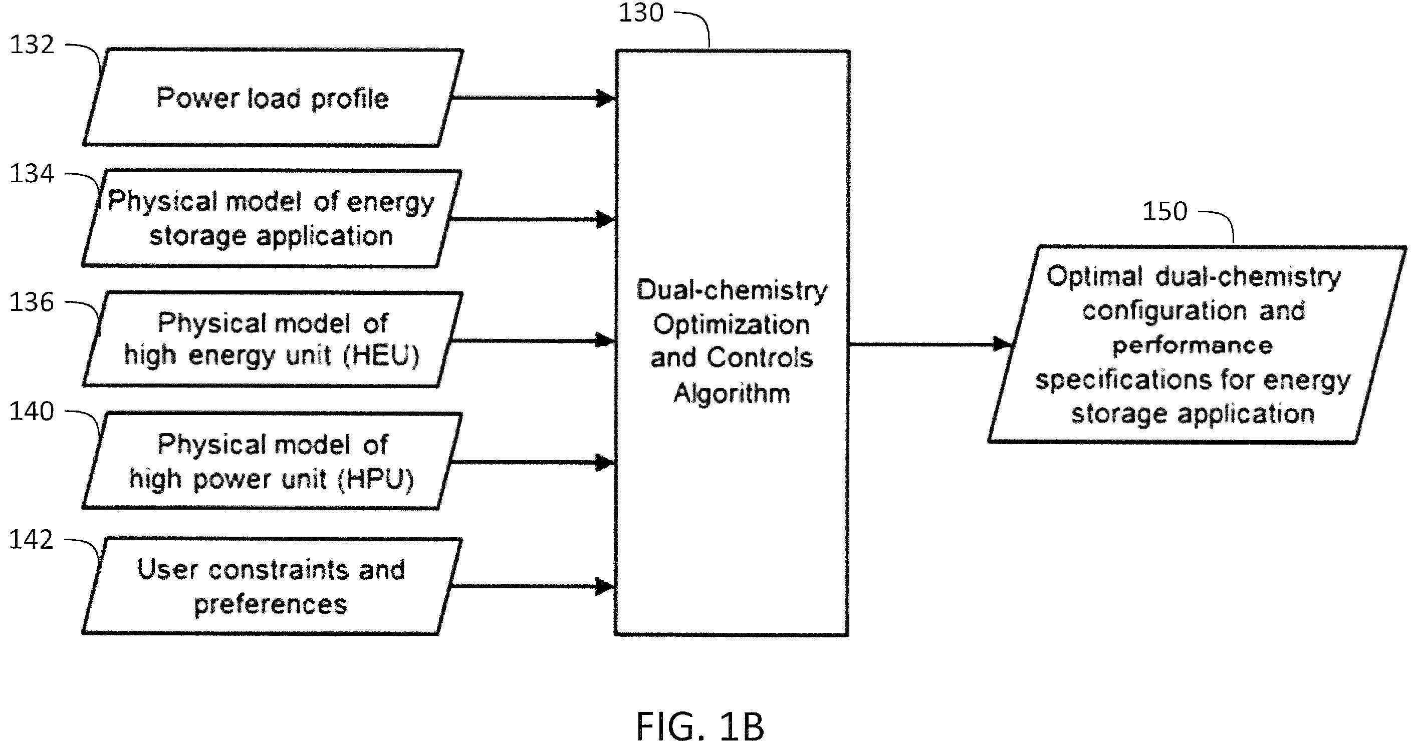 Patent US12157396 Figure 2 – System and method for designing and controlling a dual energy storage system