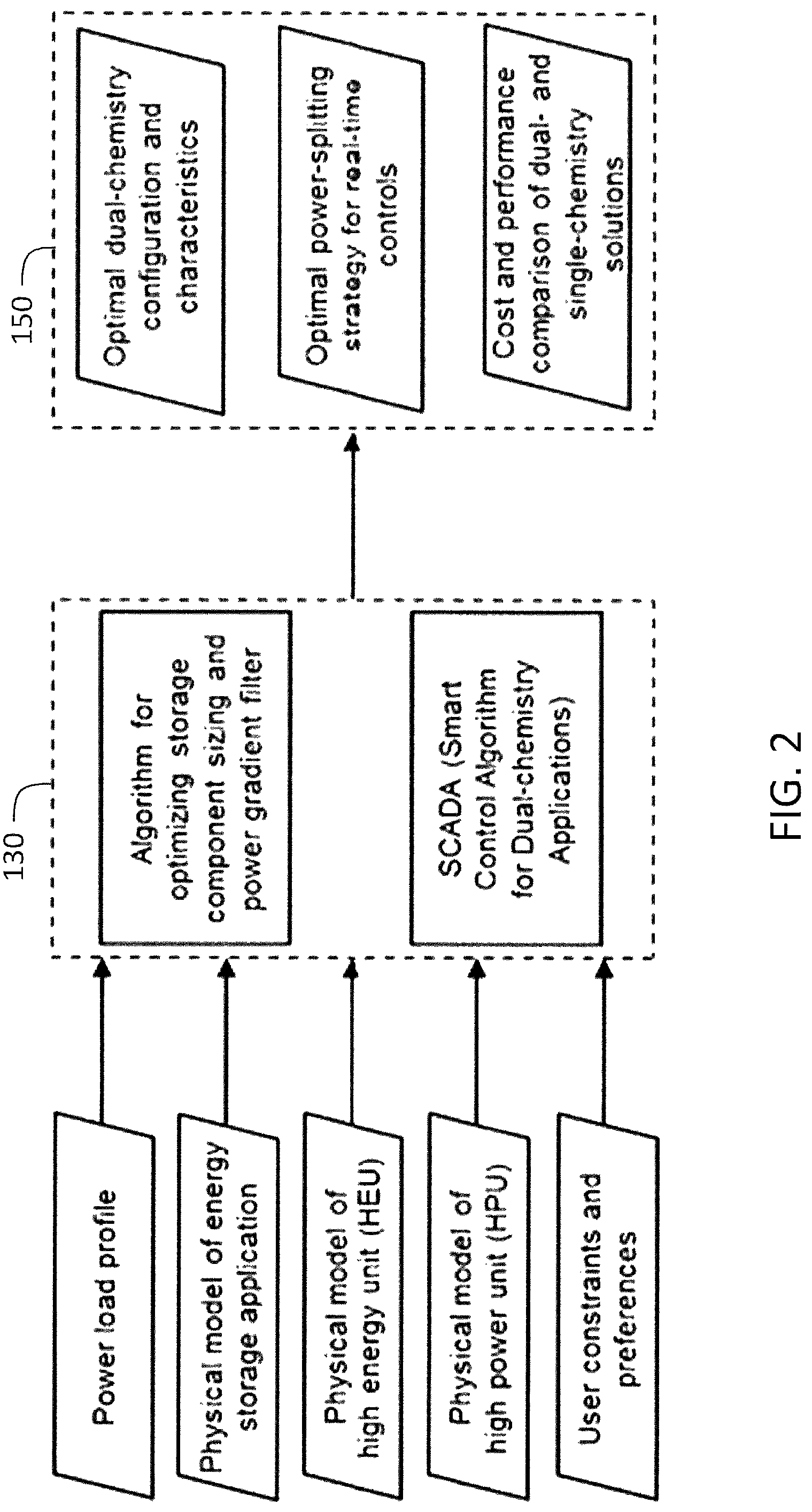 Patent US12157396 Figure 3 – System and method for designing and controlling a dual energy storage system