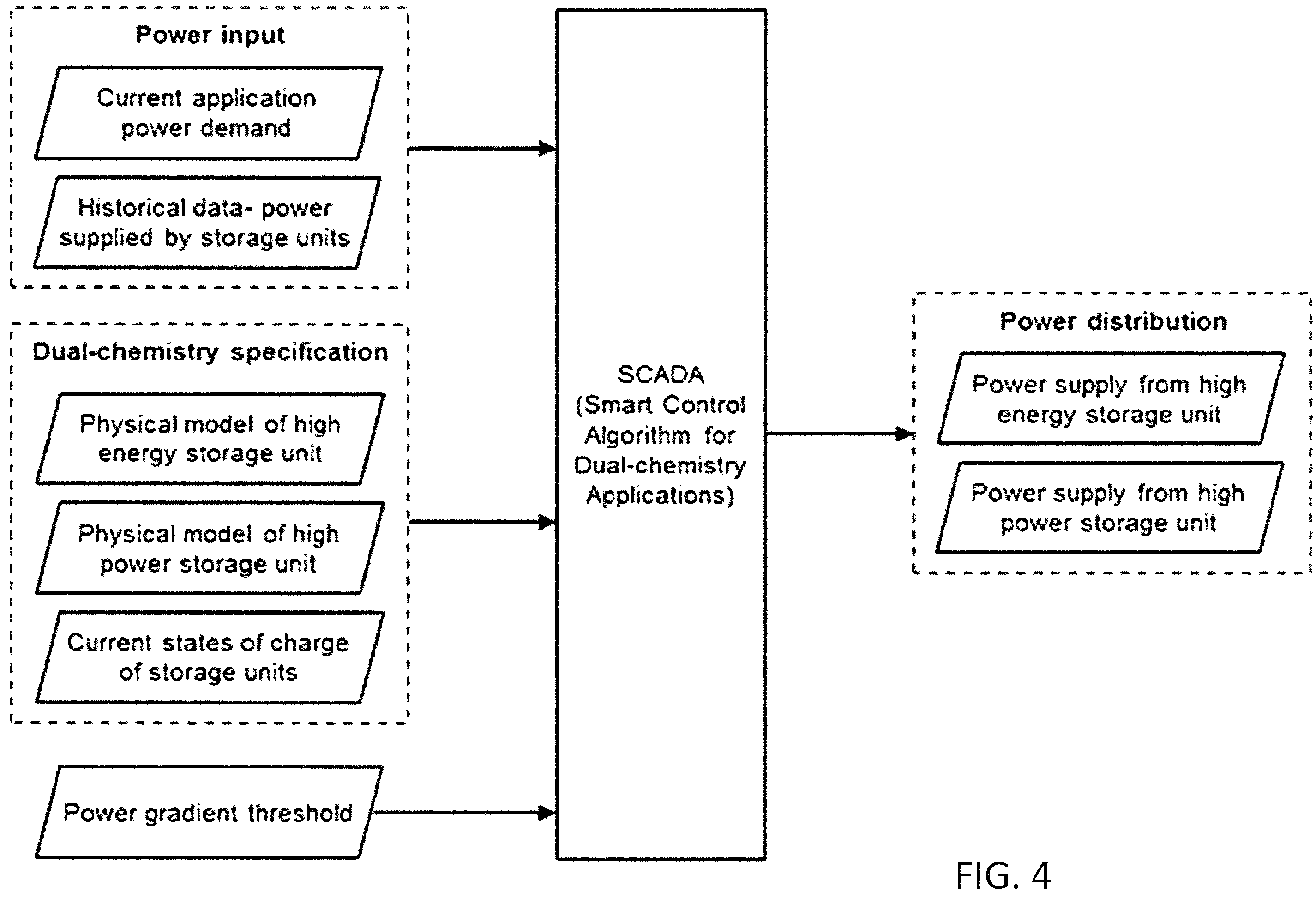 Patent US12157396 Figure 5 – System and method for designing and controlling a dual energy storage system