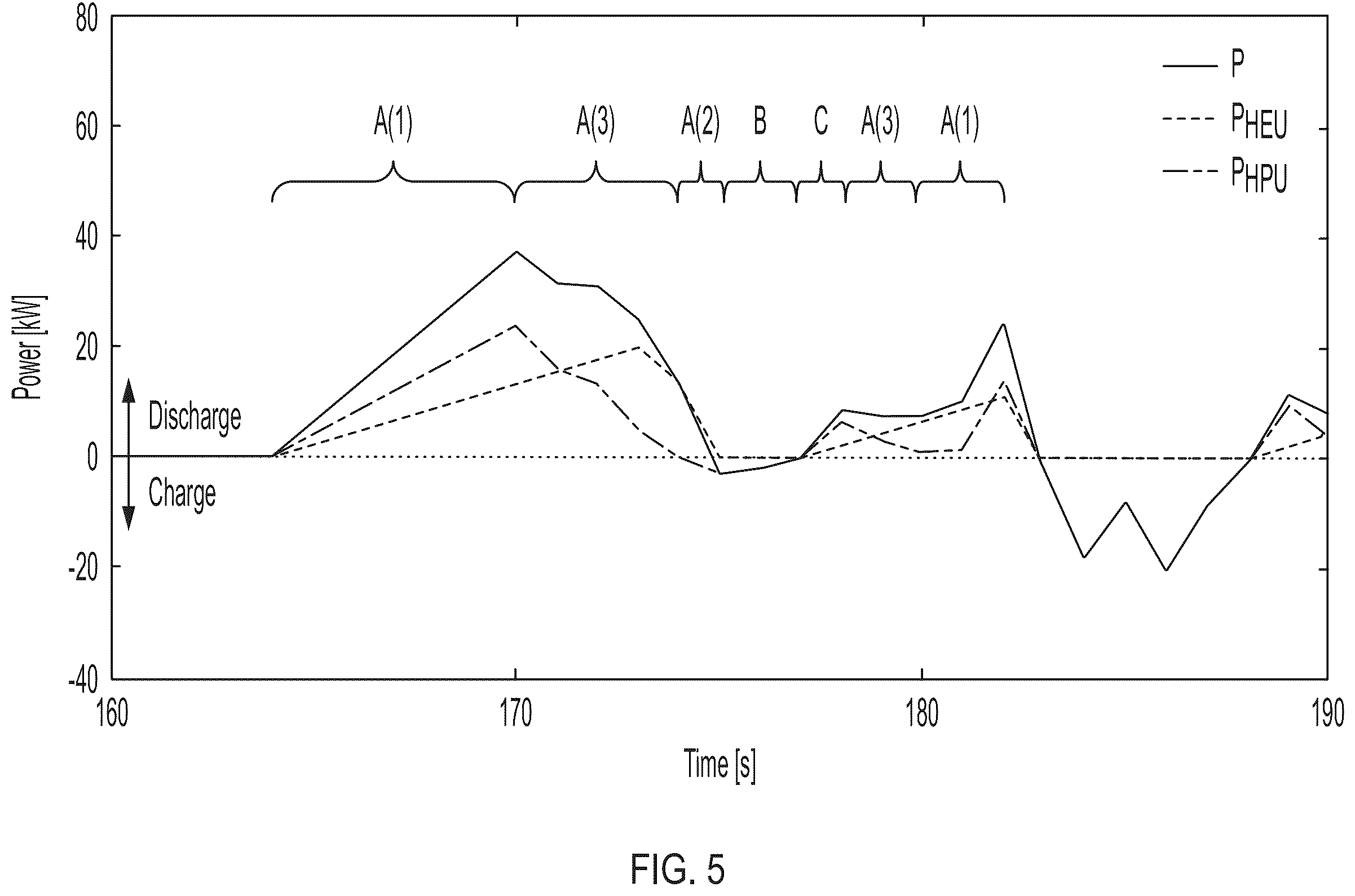Patent US12157396 Figure 6 – System and method for designing and controlling a dual energy storage system