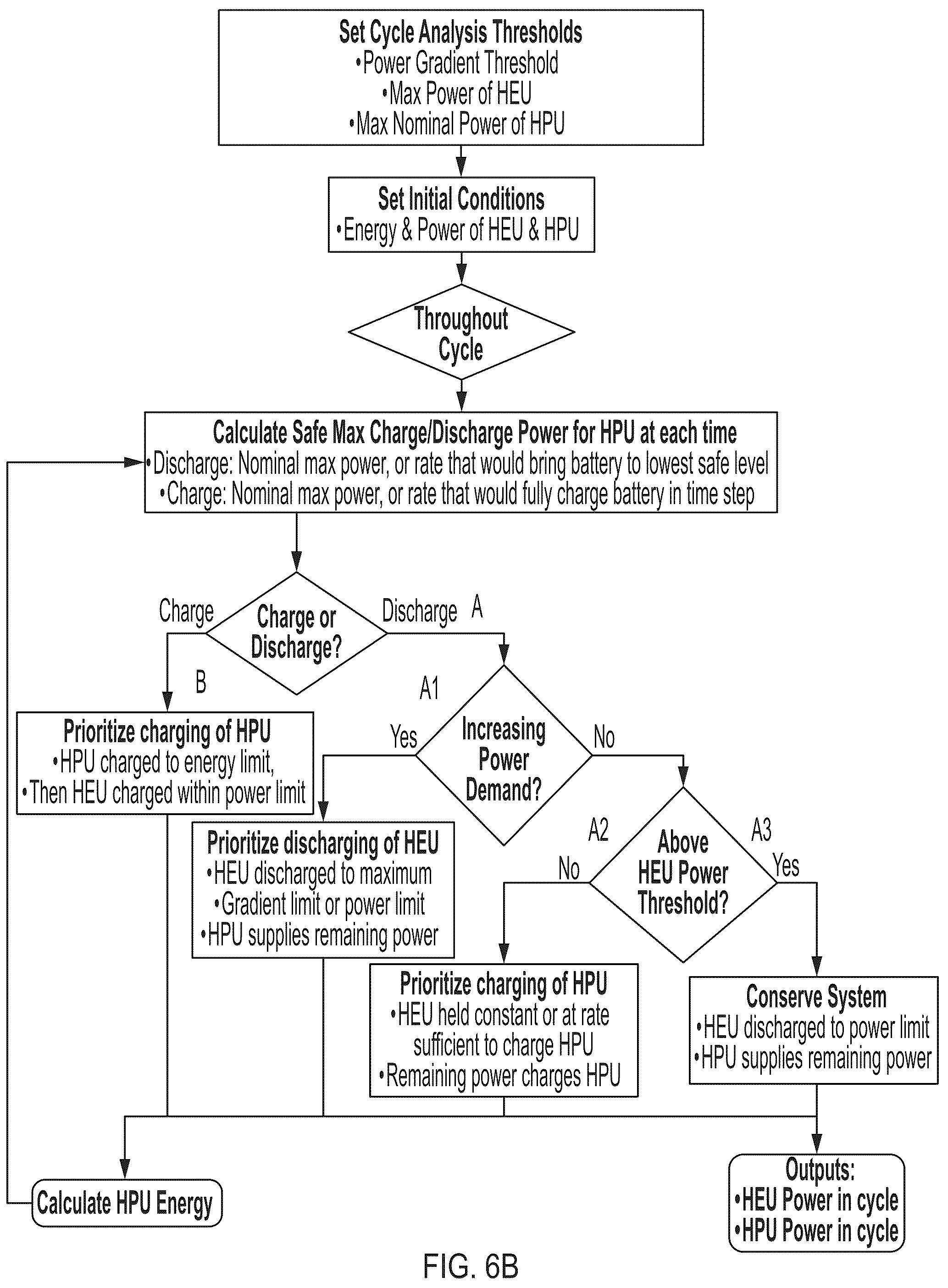 Patent US12157396 Figure 8 – System and method for designing and controlling a dual energy storage system