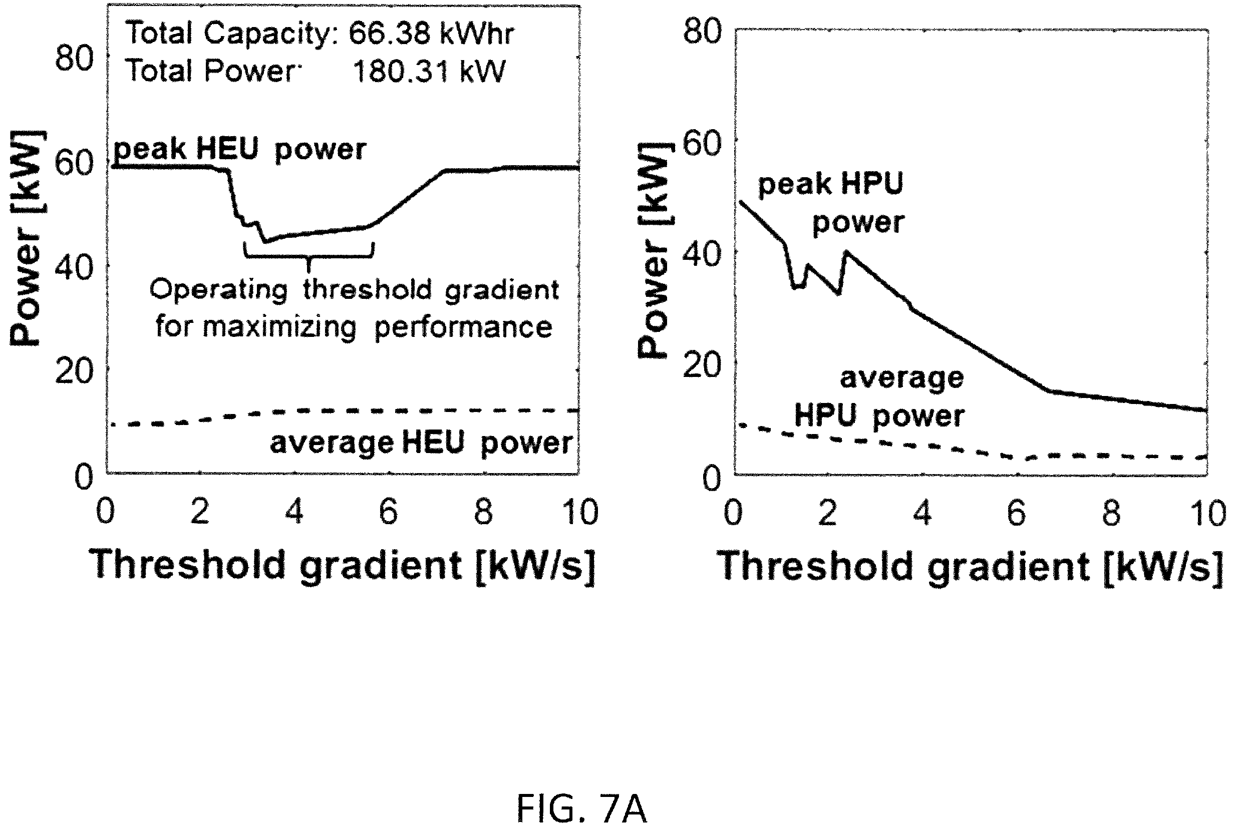 Patent US12157396 Figure 9 – System and method for designing and controlling a dual energy storage system
