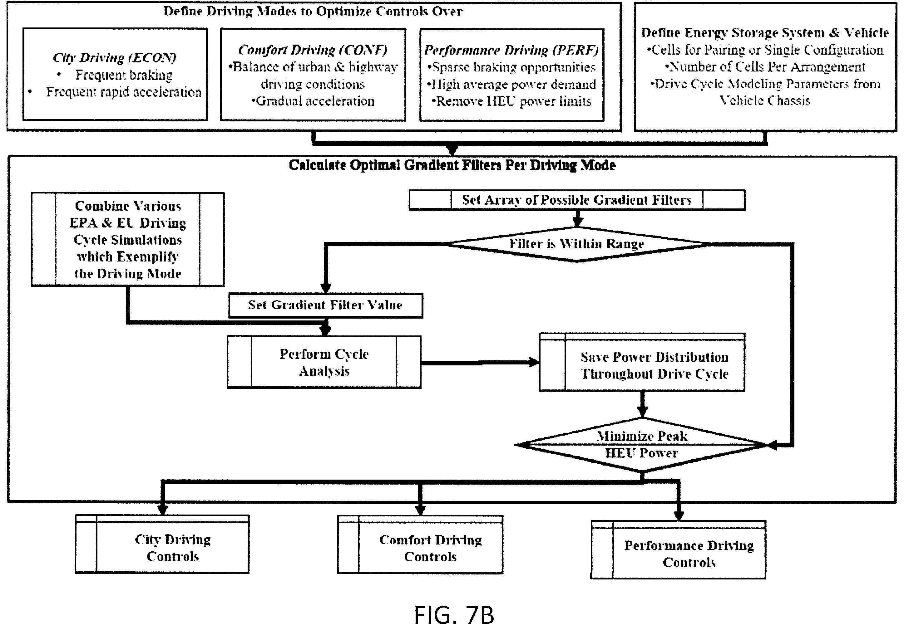 Patent US12157396 Figure 10 – System and method for designing and controlling a dual energy storage system