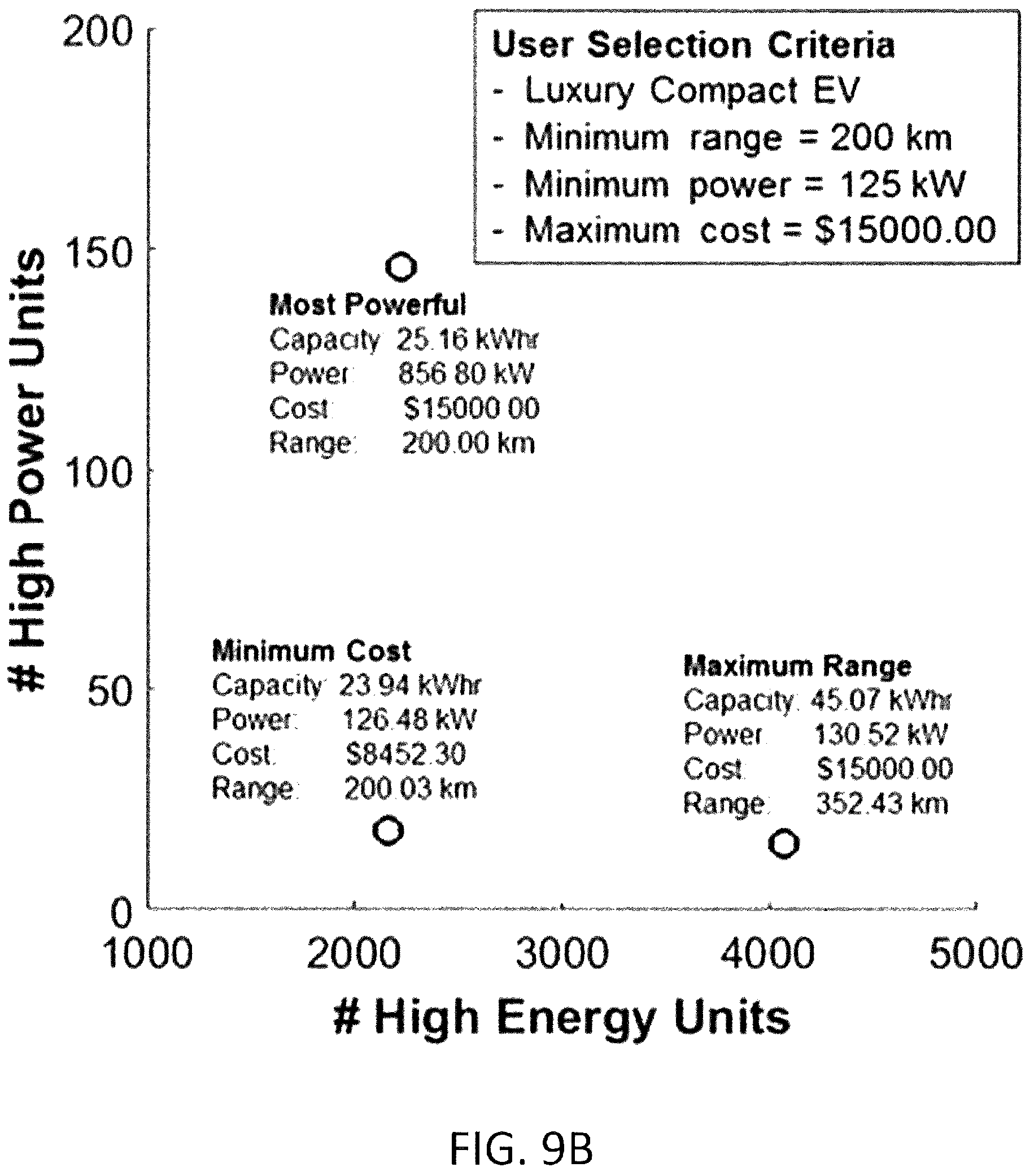 Patent US12157396 Figure 13 – System and method for designing and controlling a dual energy storage system
