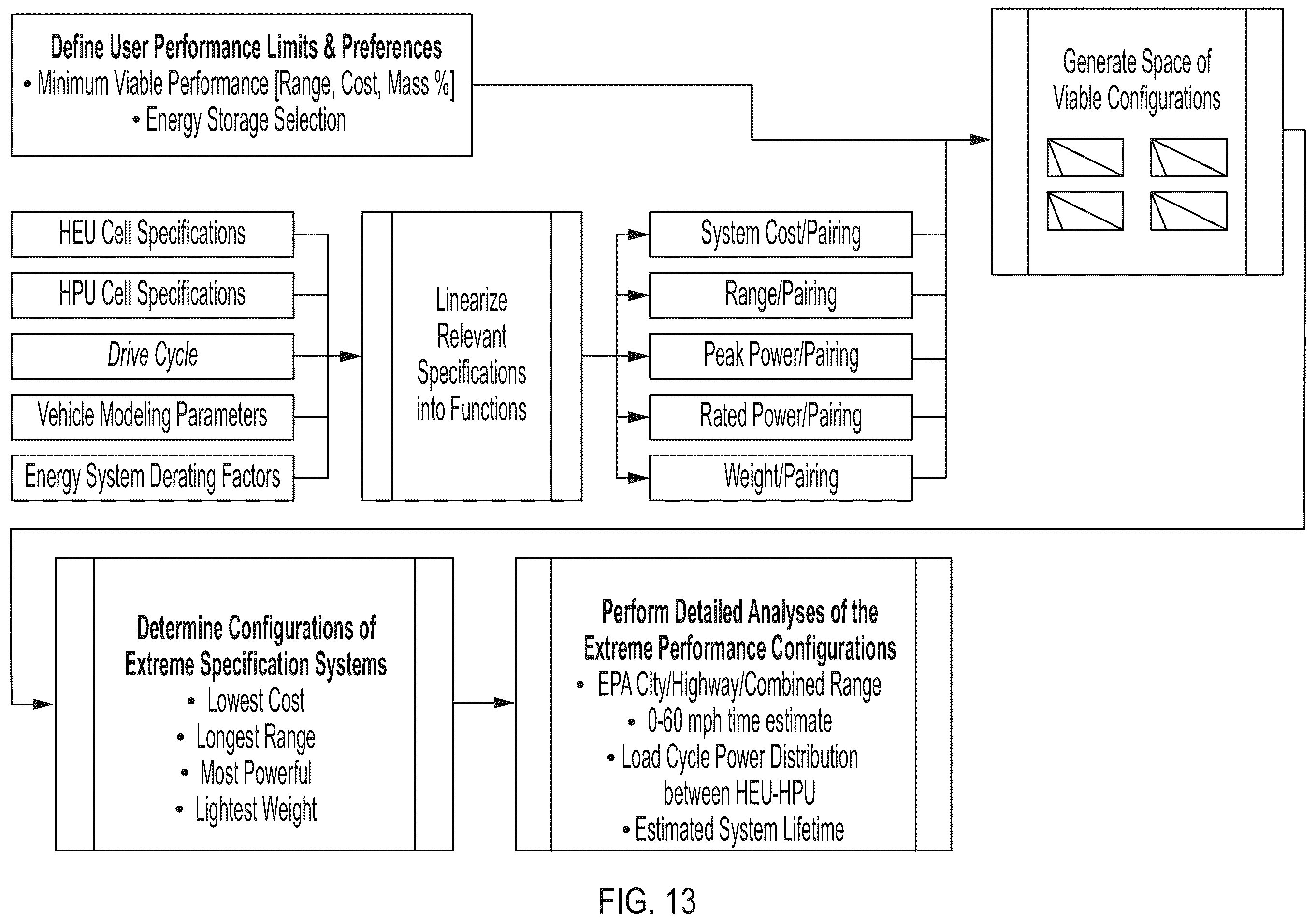 Patent US12157396 Figure 20 – System and method for designing and controlling a dual energy storage system