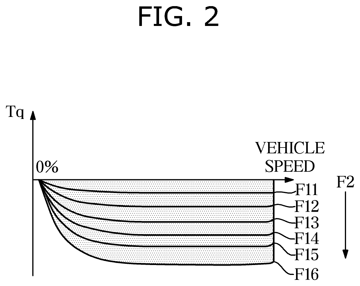Patent US12157398 Figure 2 – Vehicle and control method thereof