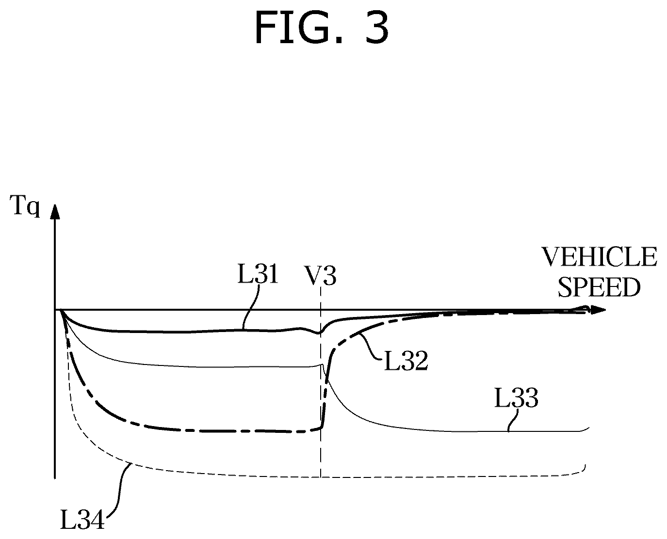 Patent US12157398 Figure 3 – Vehicle and control method thereof