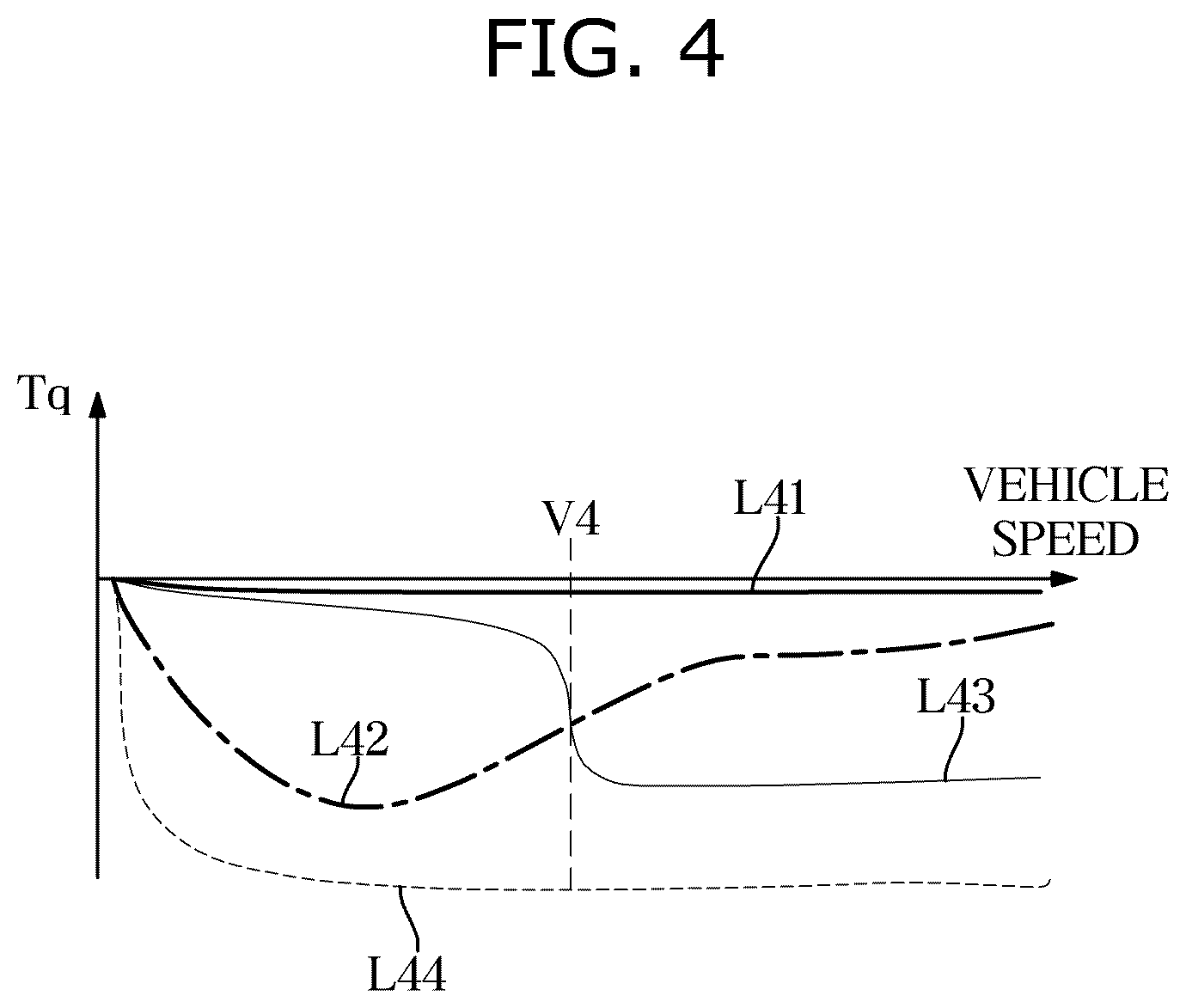Patent US12157398 Figure 4 – Vehicle and control method thereof