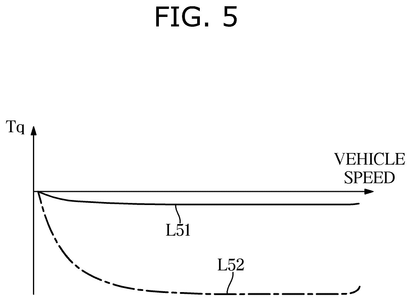 Patent US12157398 Figure 5 – Vehicle and control method thereof