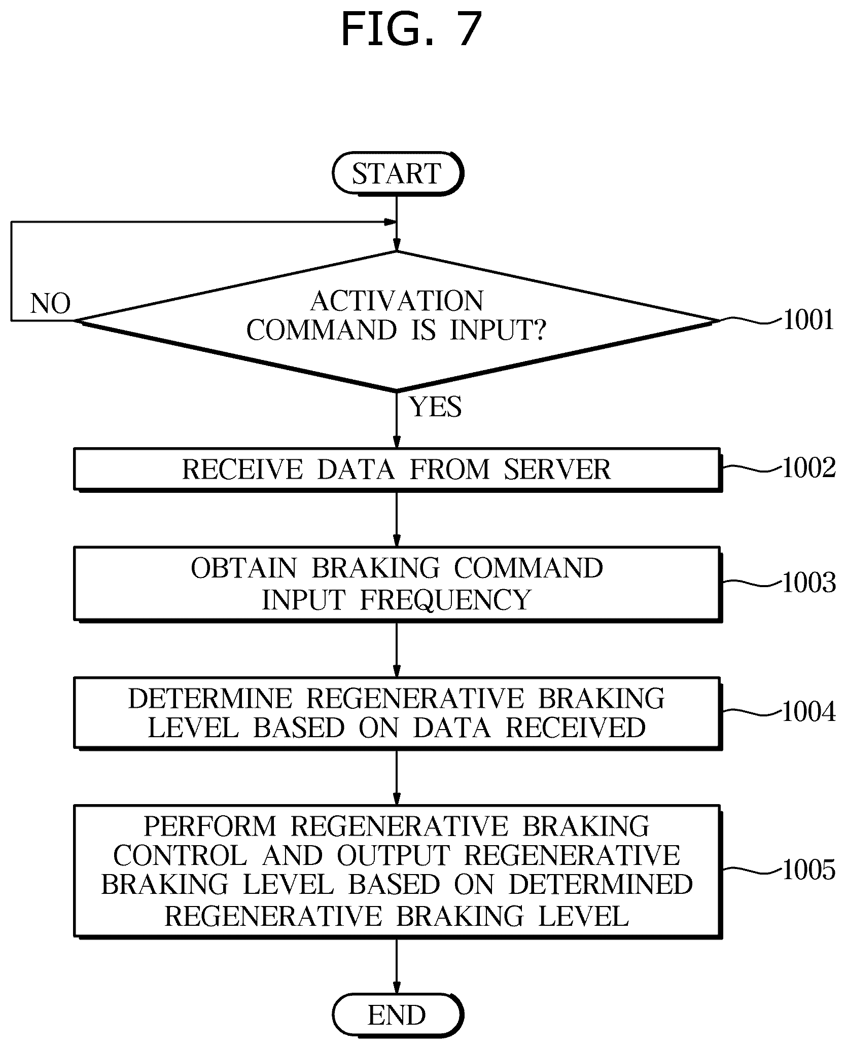 Patent US12157398 Figure 7 – Vehicle and control method thereof