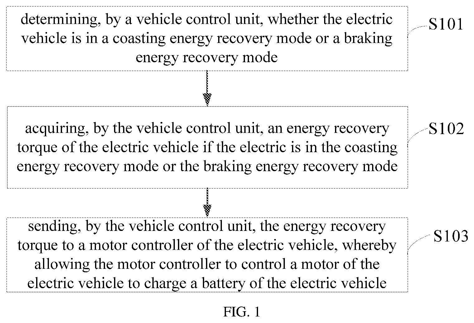 Patent US12157399 — Method and apparatus for controlling energy recovery, controller, and electric vehicle — Figure 1
