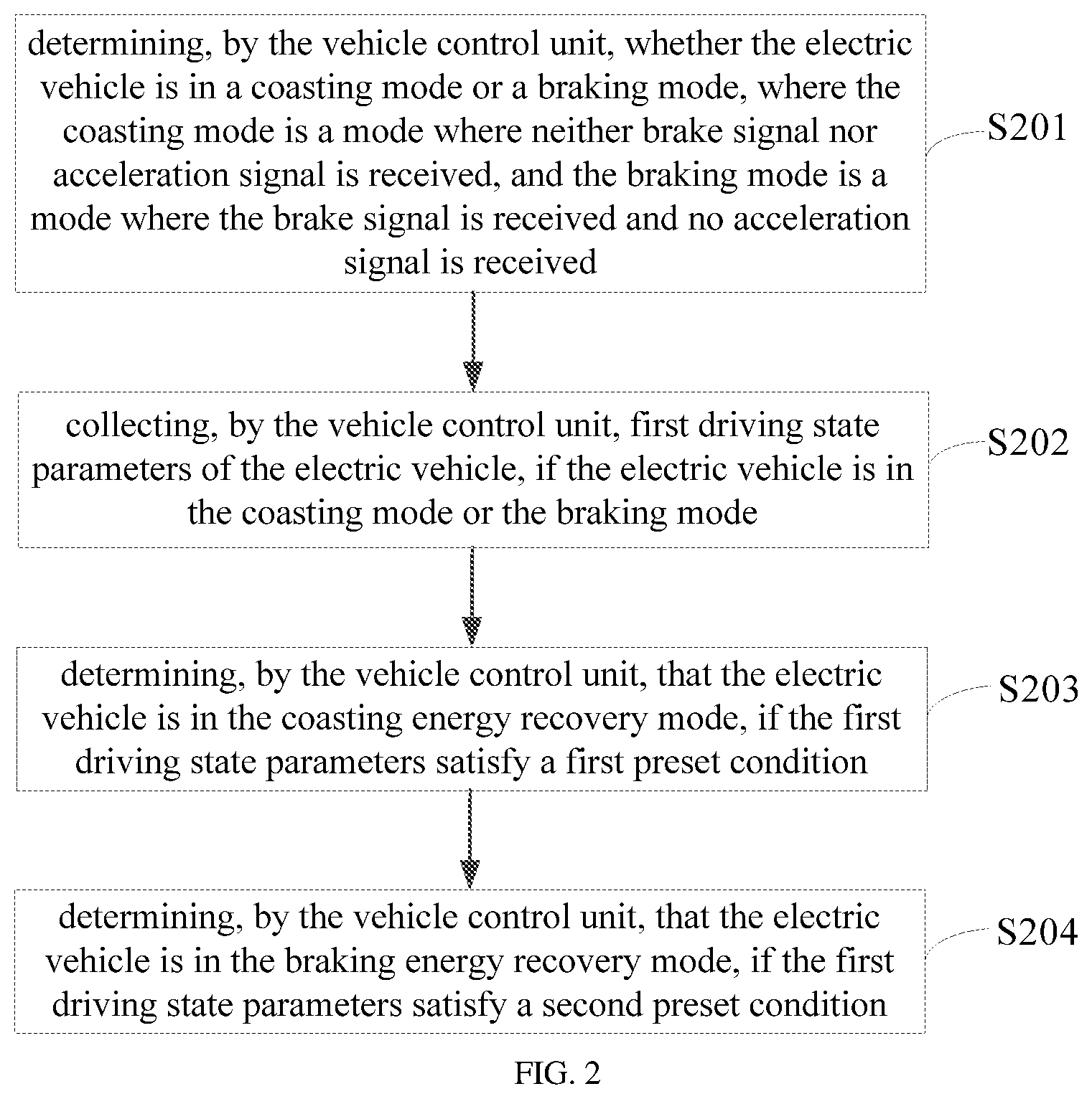 Patent US12157399 Figure 2 – Method and apparatus for controlling energy recovery, controller, and electric vehicle