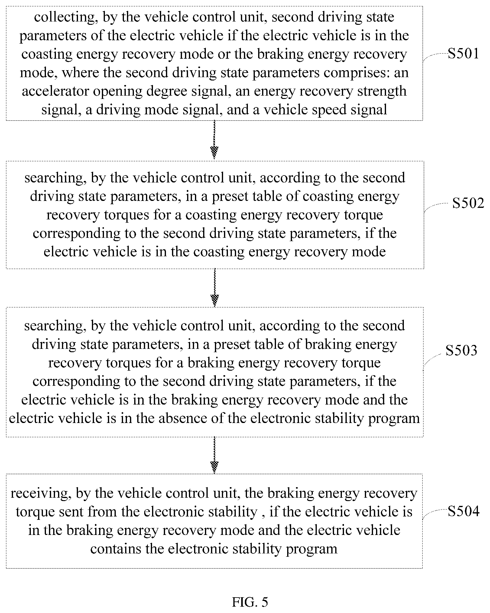 Patent US12157399 Figure 4 – Method and apparatus for controlling energy recovery, controller, and electric vehicle