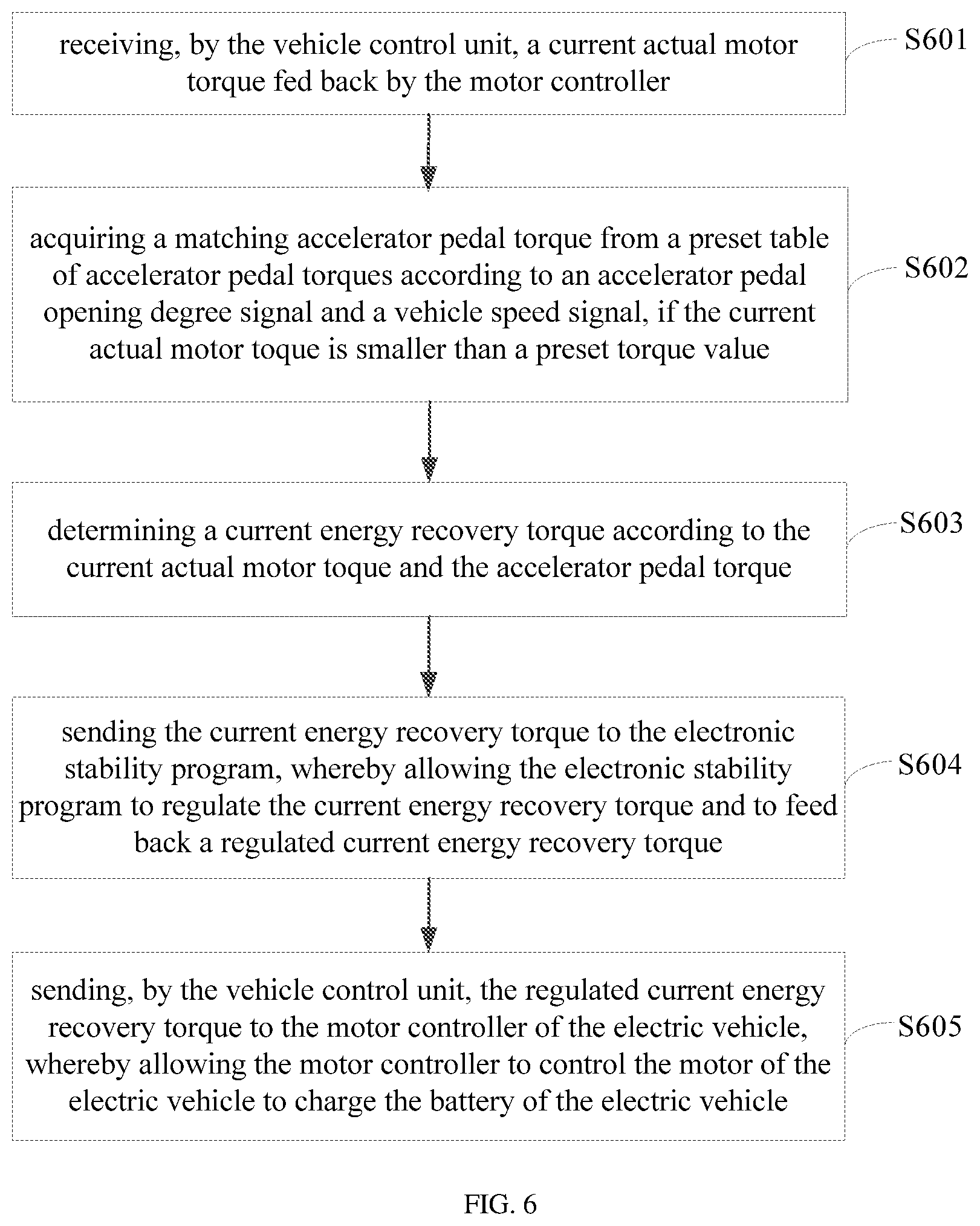 Patent US12157399 Figure 5 – Method and apparatus for controlling energy recovery, controller, and electric vehicle