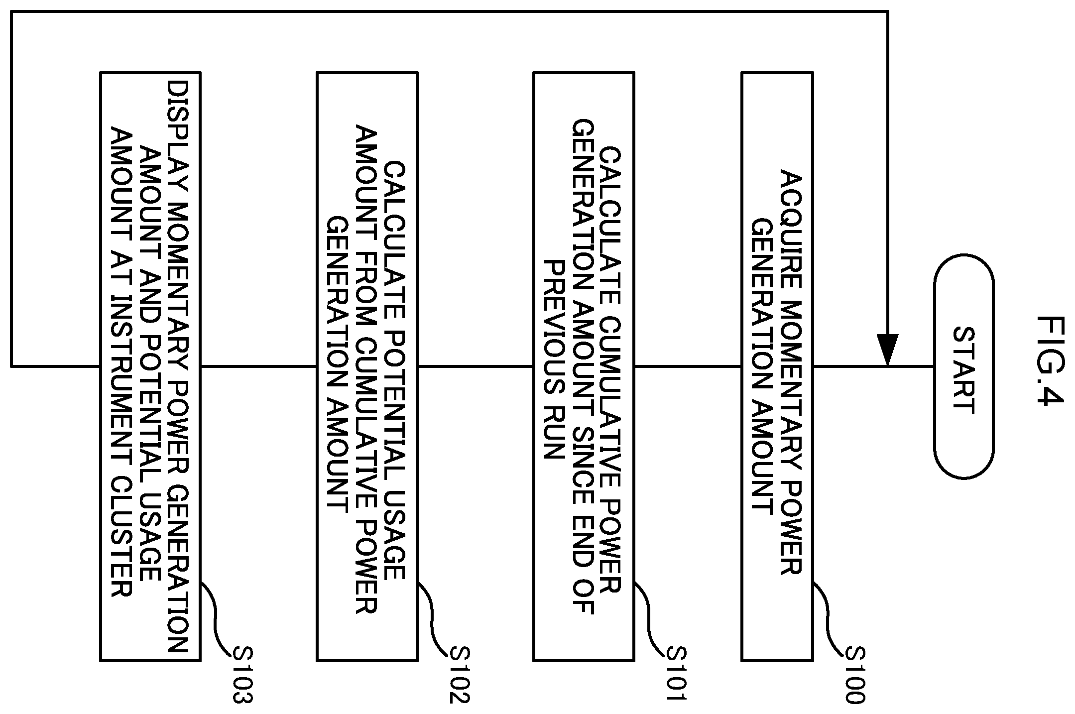 Patent US12157400 Figure 4 – Display control device, vehicle, display control method, and non-transitory memory medium