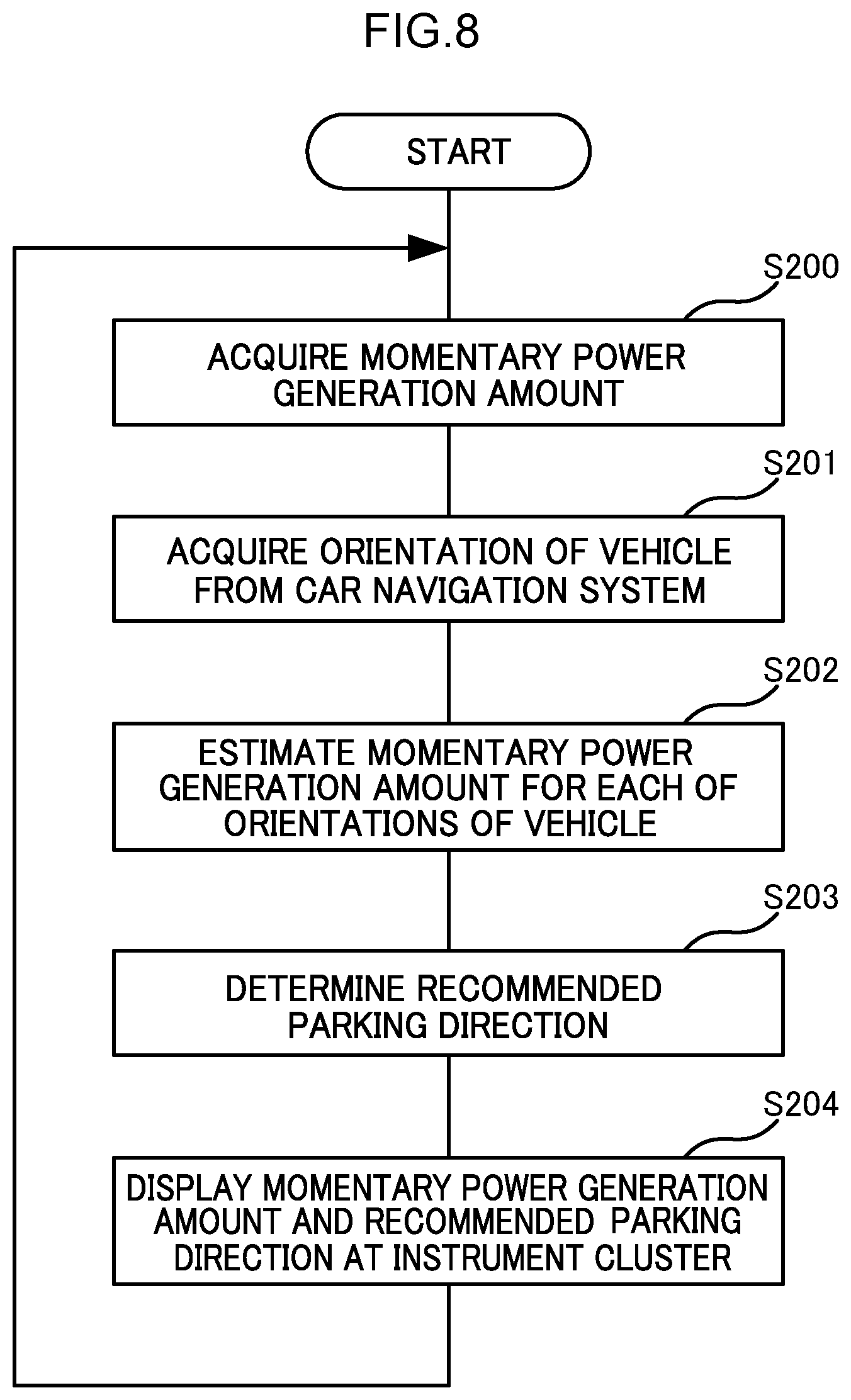 Patent US12157400 Figure 7 – Display control device, vehicle, display control method, and non-transitory memory medium