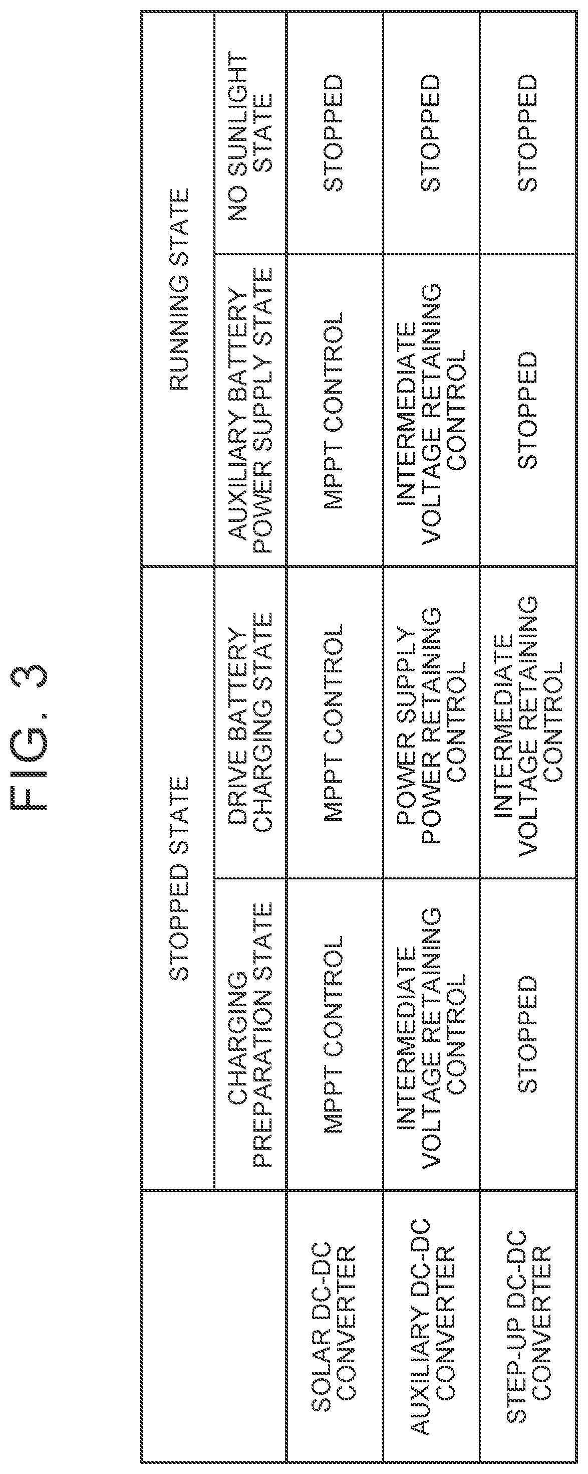 Patent US12157401 Figure 3 – Power generation control apparatus, vehicle, control method, and control program