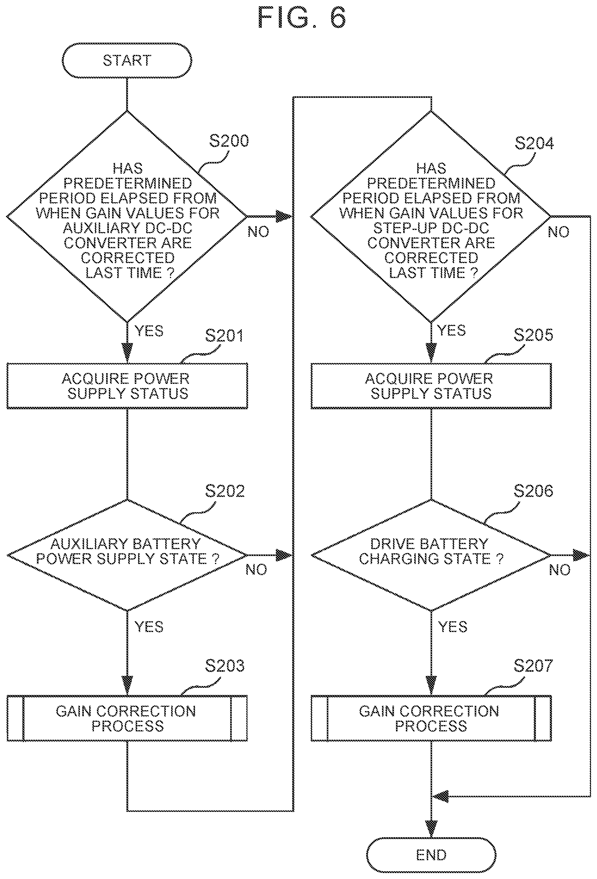 Patent US12157401 Figure 5 – Power generation control apparatus, vehicle, control method, and control program