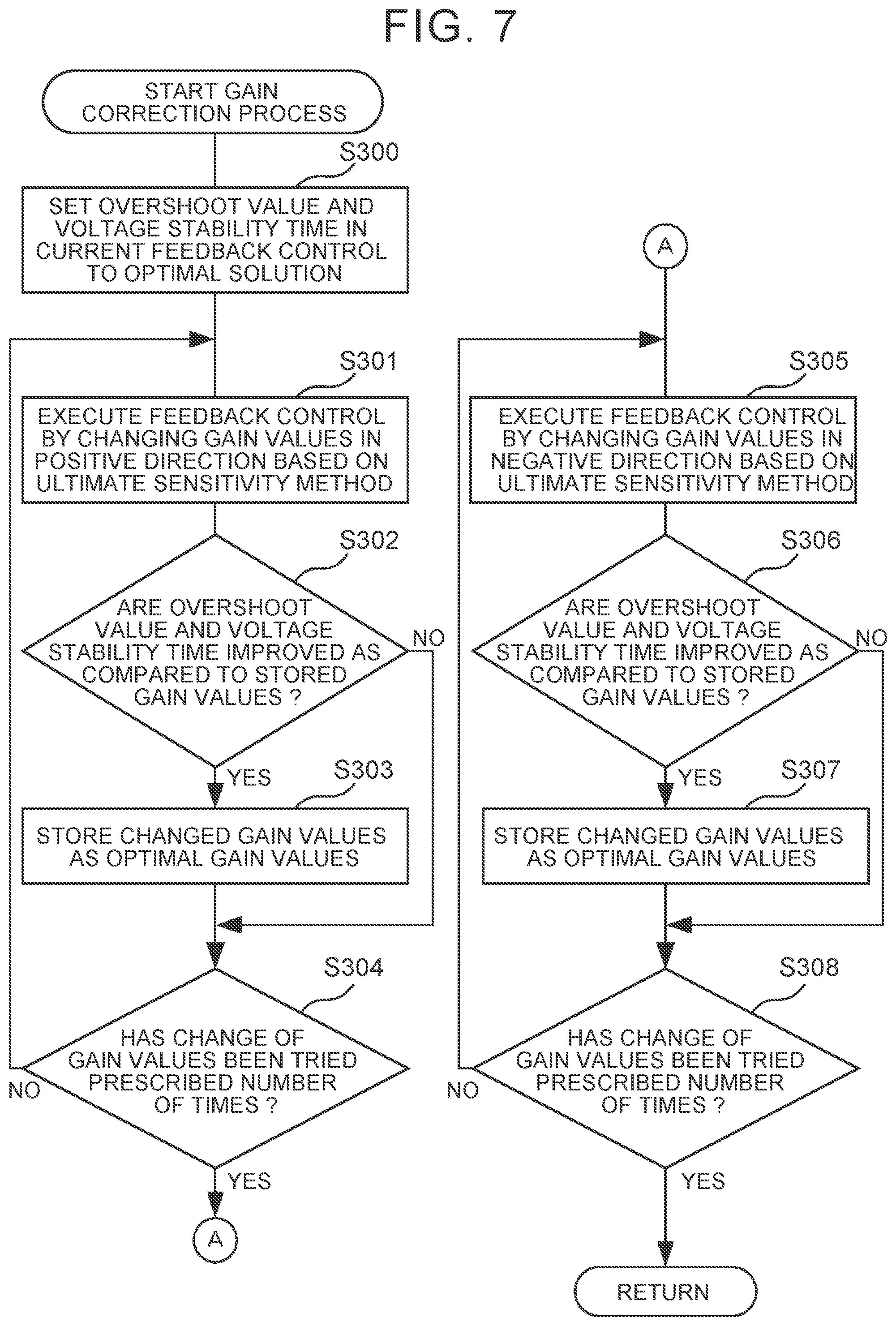Patent US12157401 Figure 6 – Power generation control apparatus, vehicle, control method, and control program