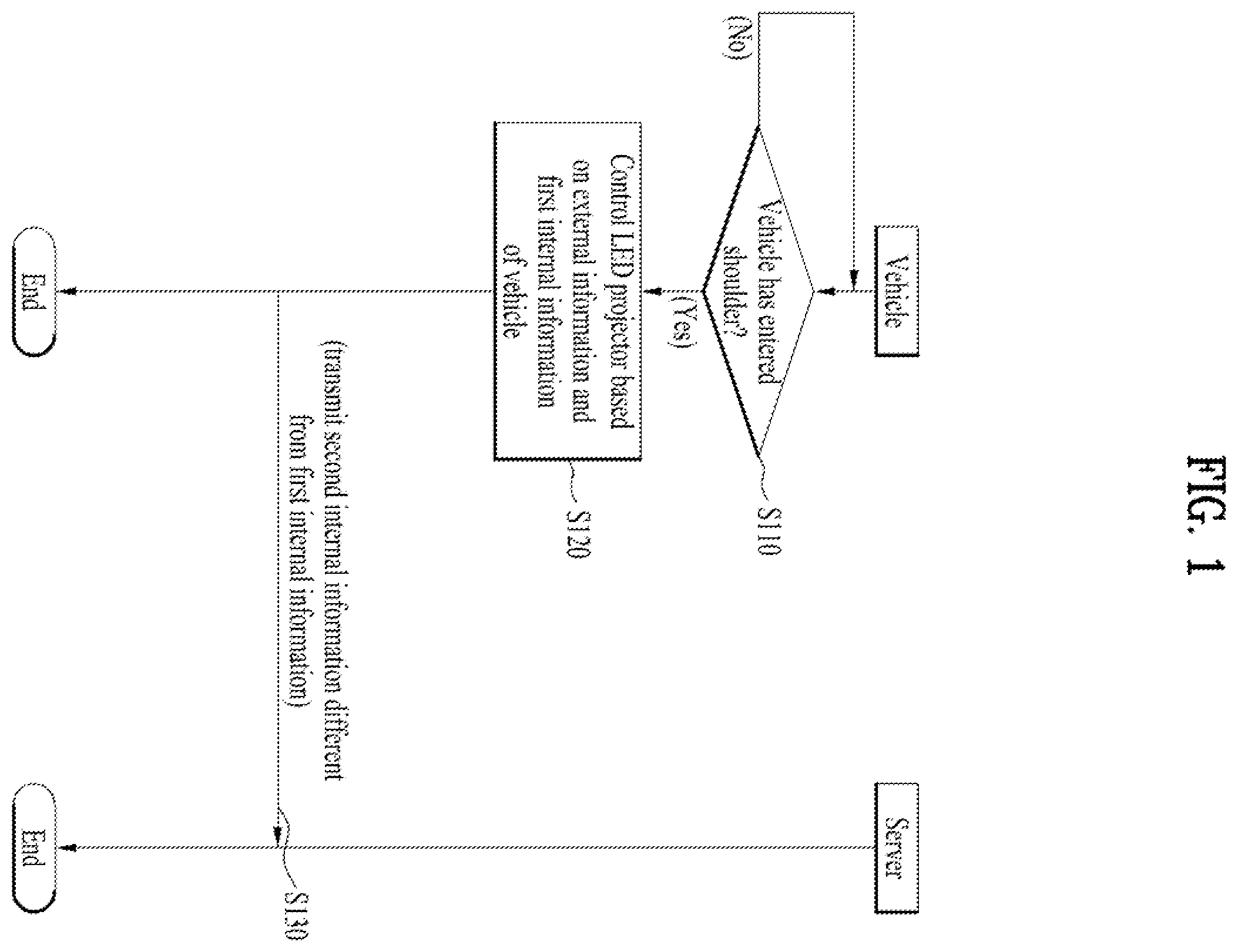 Patent US12157413 Figure 1 – Method of redundantly protecting driver in vehicle and apparatus therefor